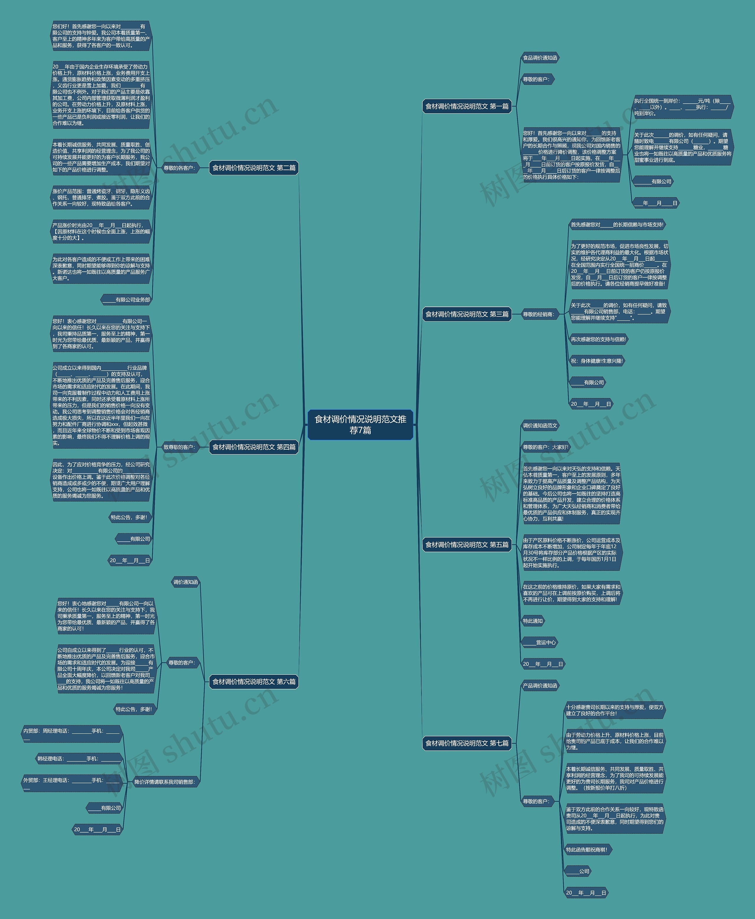食材调价情况说明范文推荐7篇思维导图