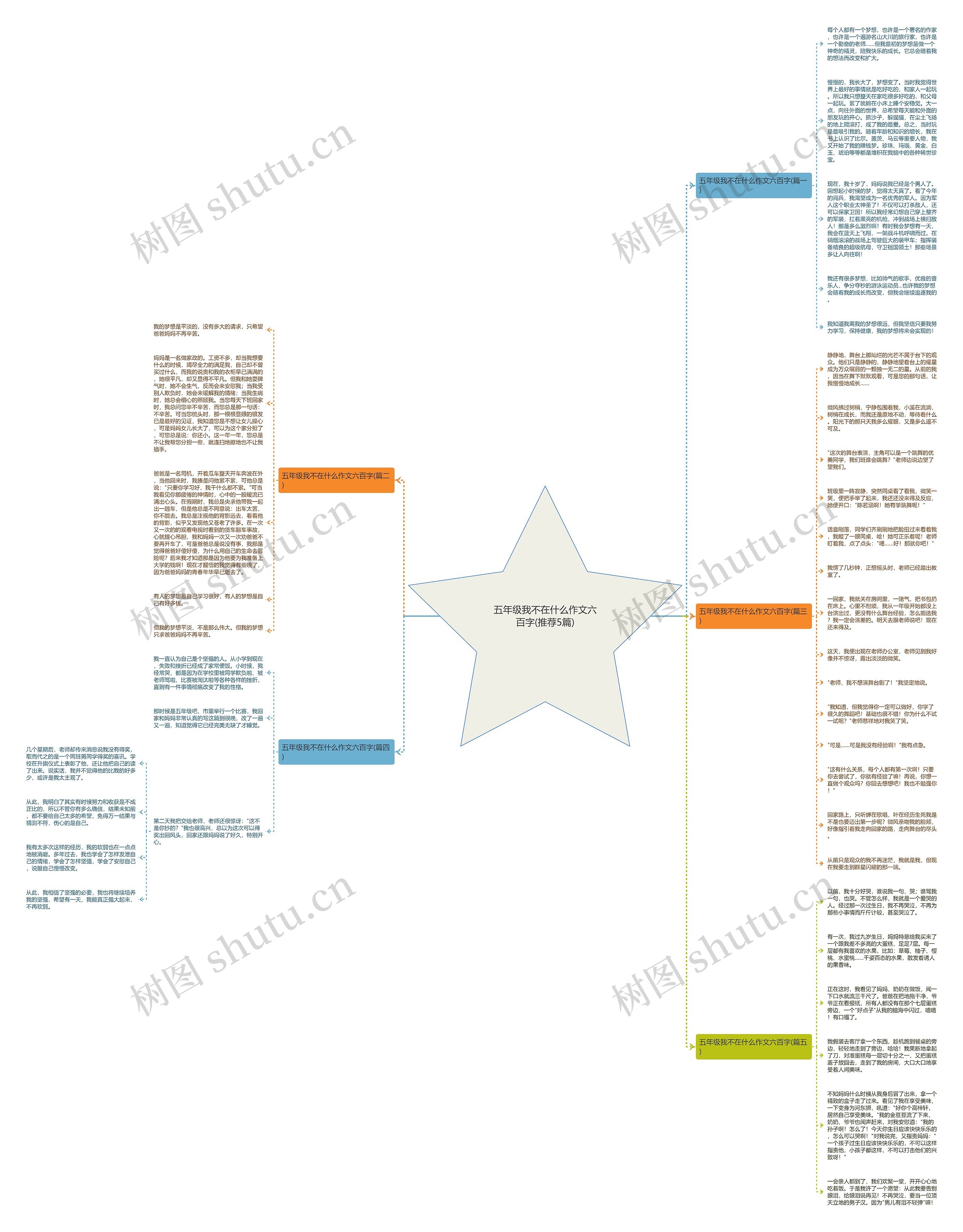 五年级我不在什么作文六百字(推荐5篇)思维导图