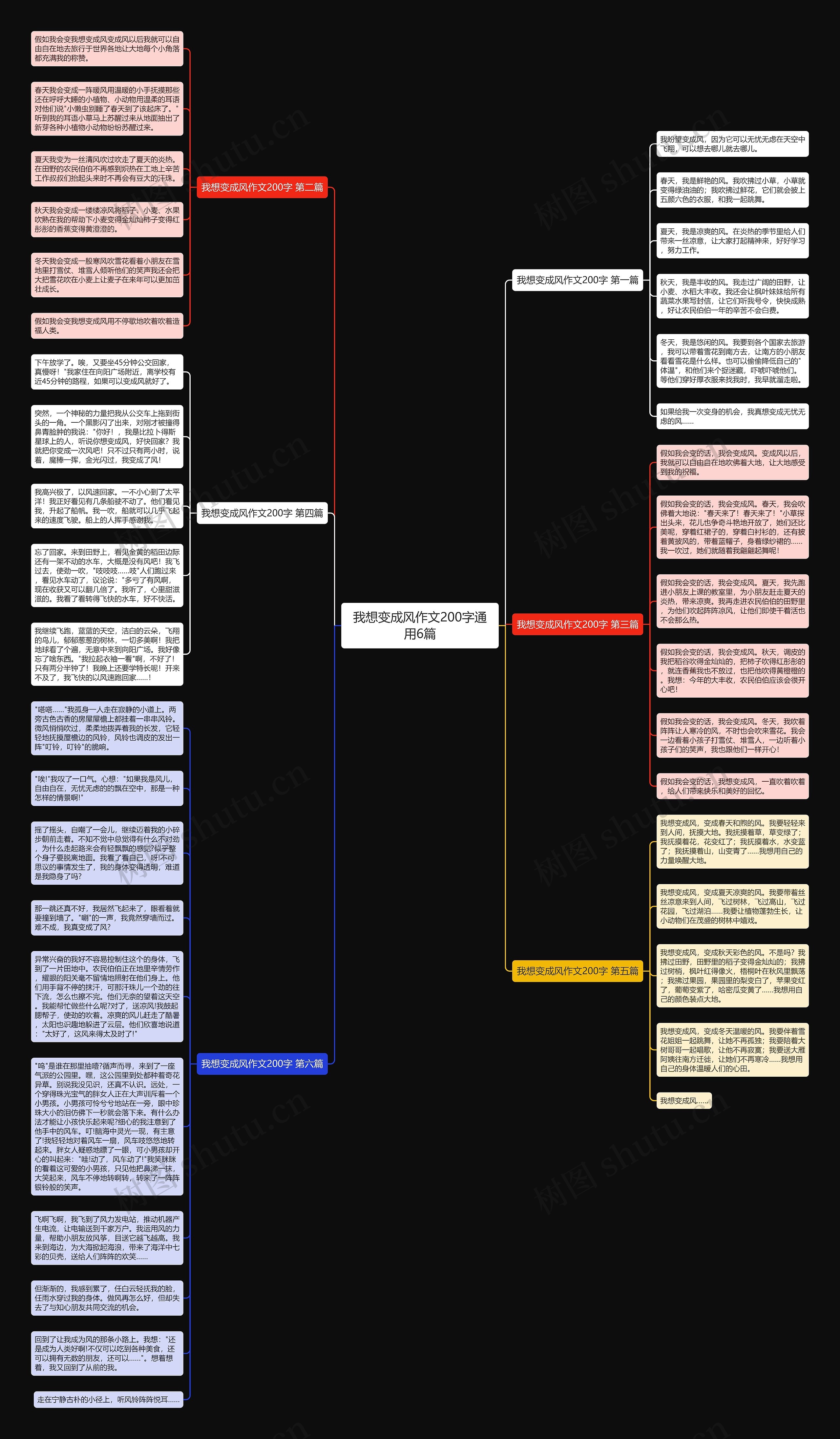 我想变成风作文200字通用6篇思维导图