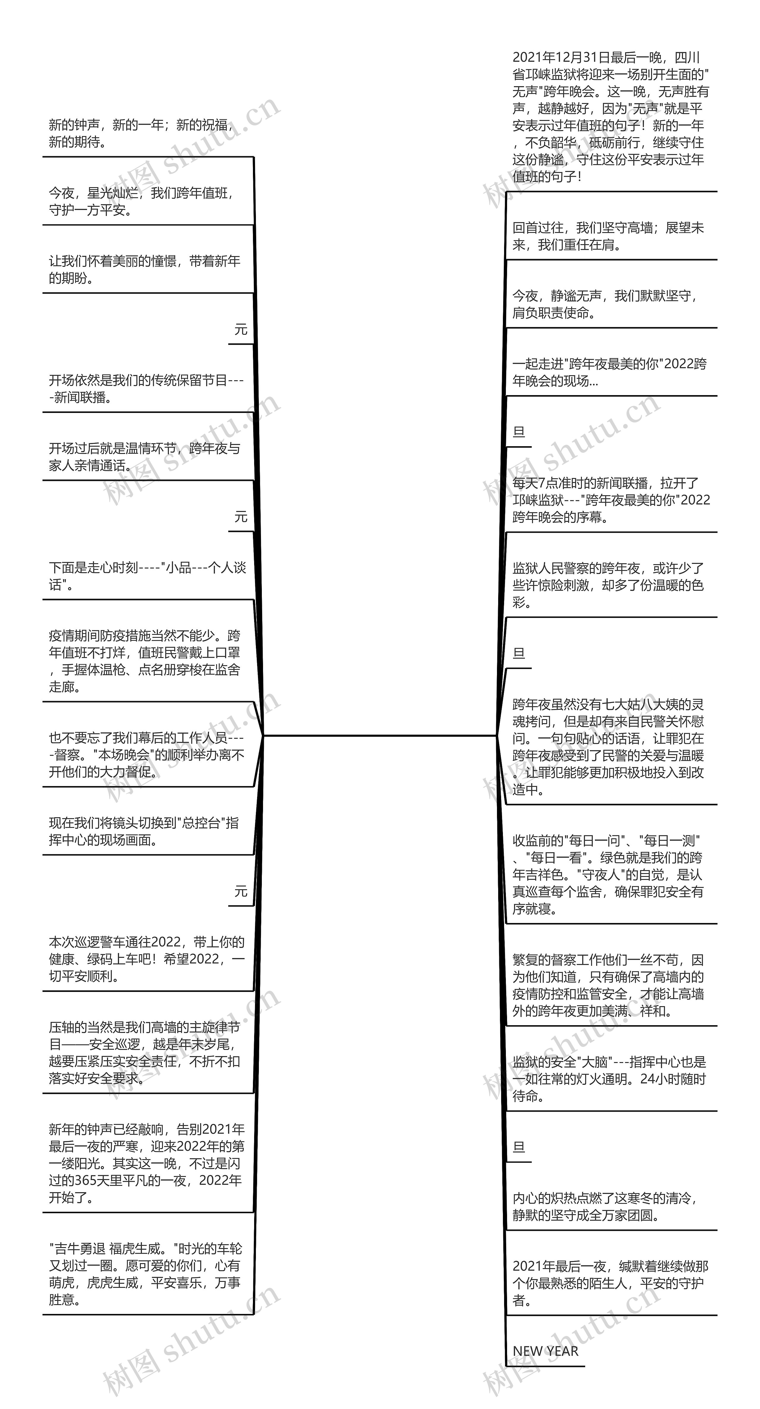 表示过年值班的句子(写给值班的心情短语)思维导图