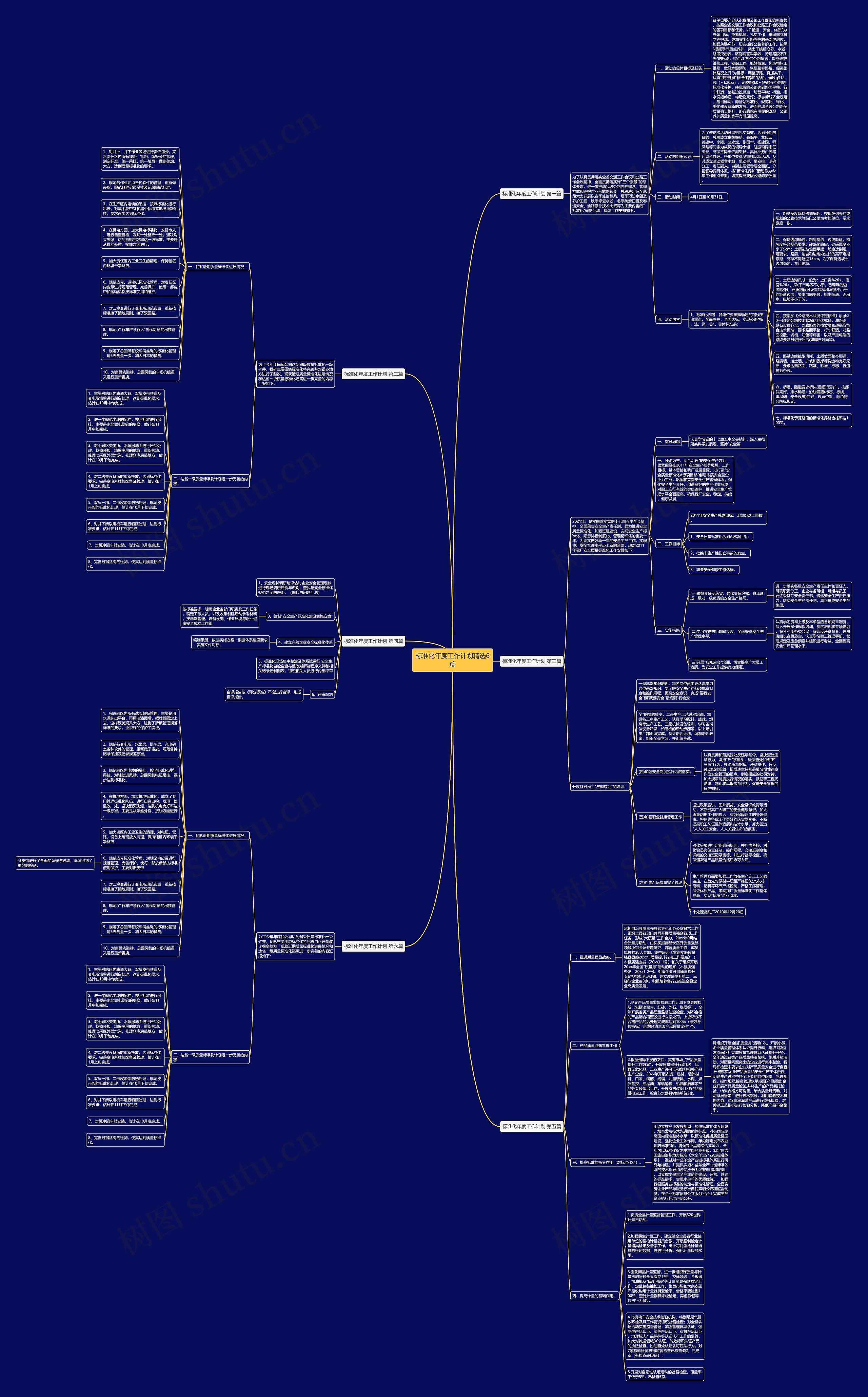 标准化年度工作计划精选6篇思维导图