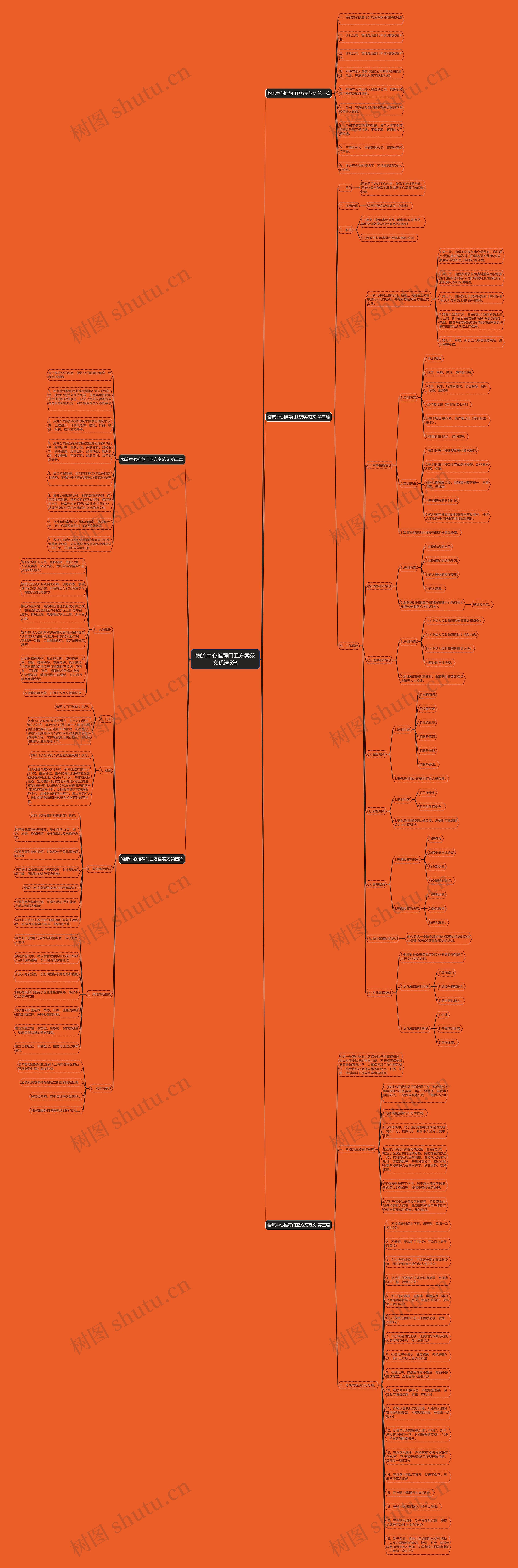 物流中心推荐门卫方案范文优选5篇 物流中心推荐门卫方案范文优选5篇