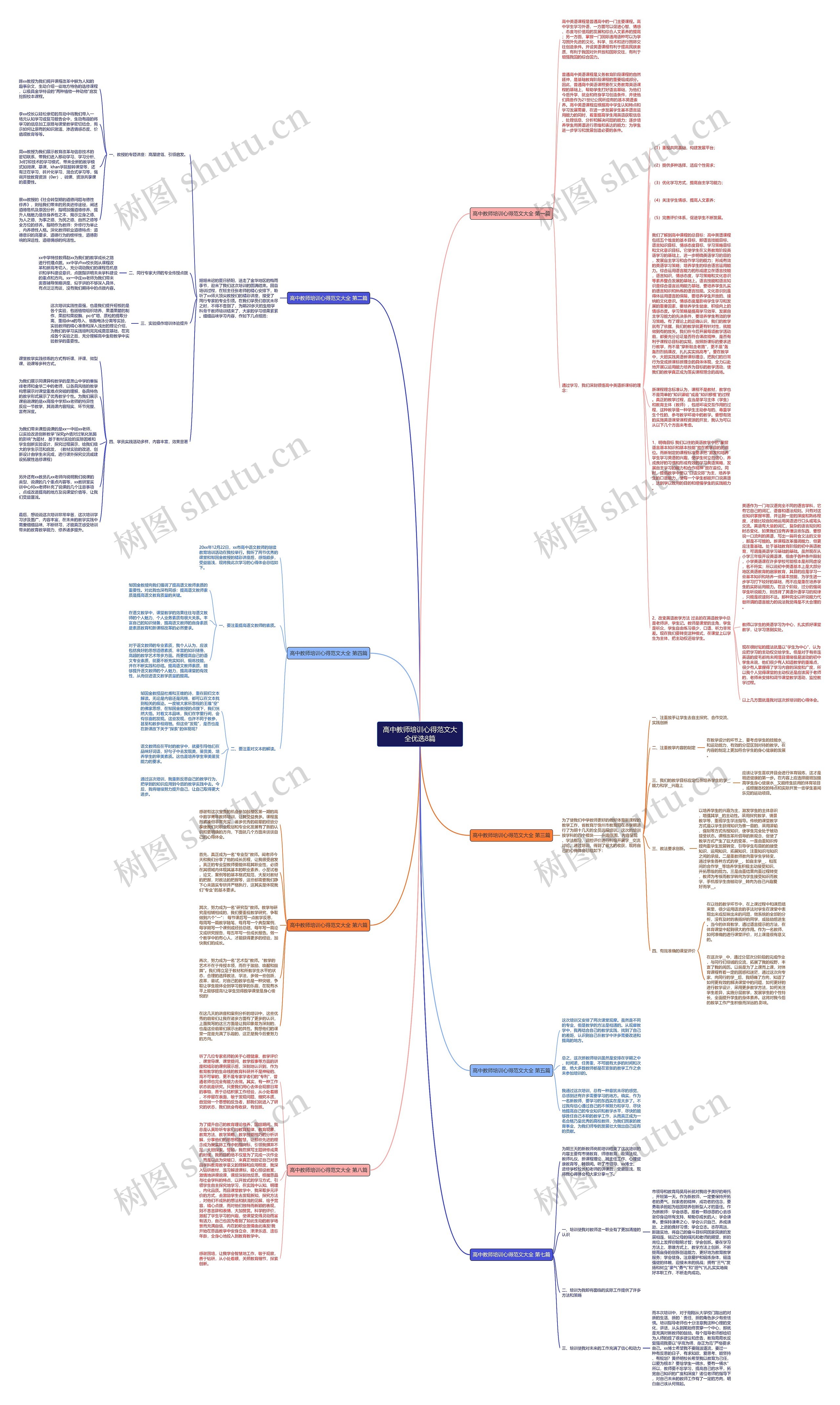 高中教师培训心得范文大全优选8篇思维导图