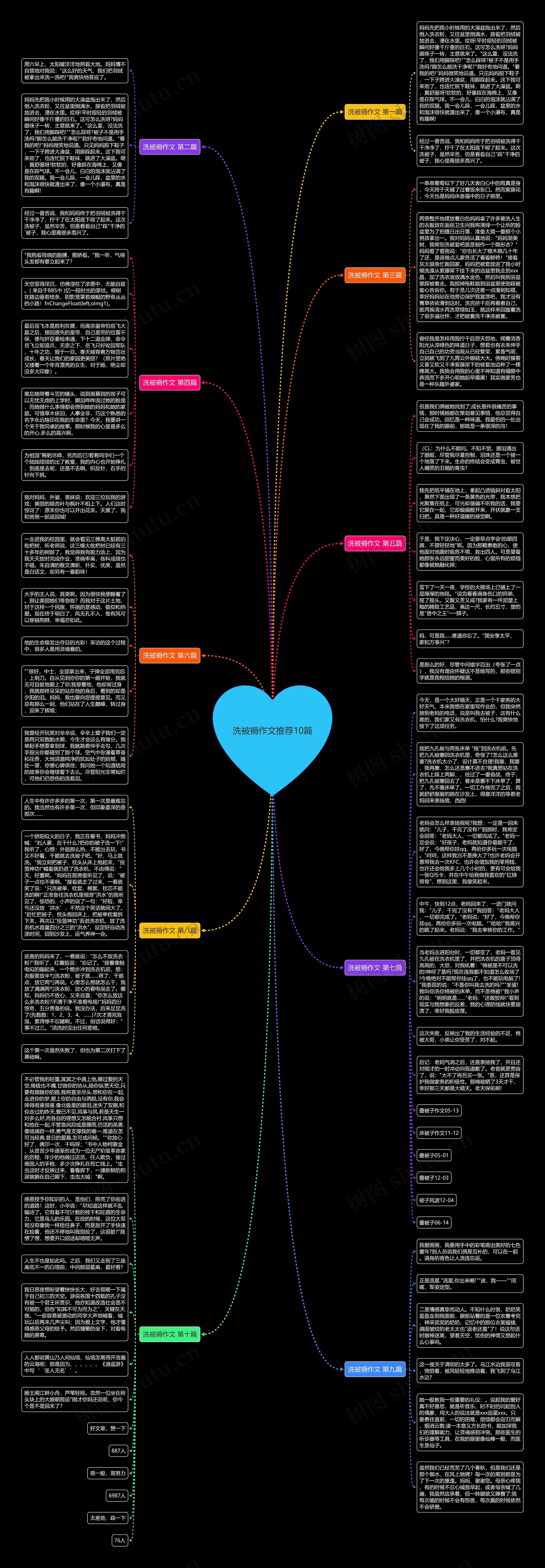 洗被褥作文推荐10篇思维导图