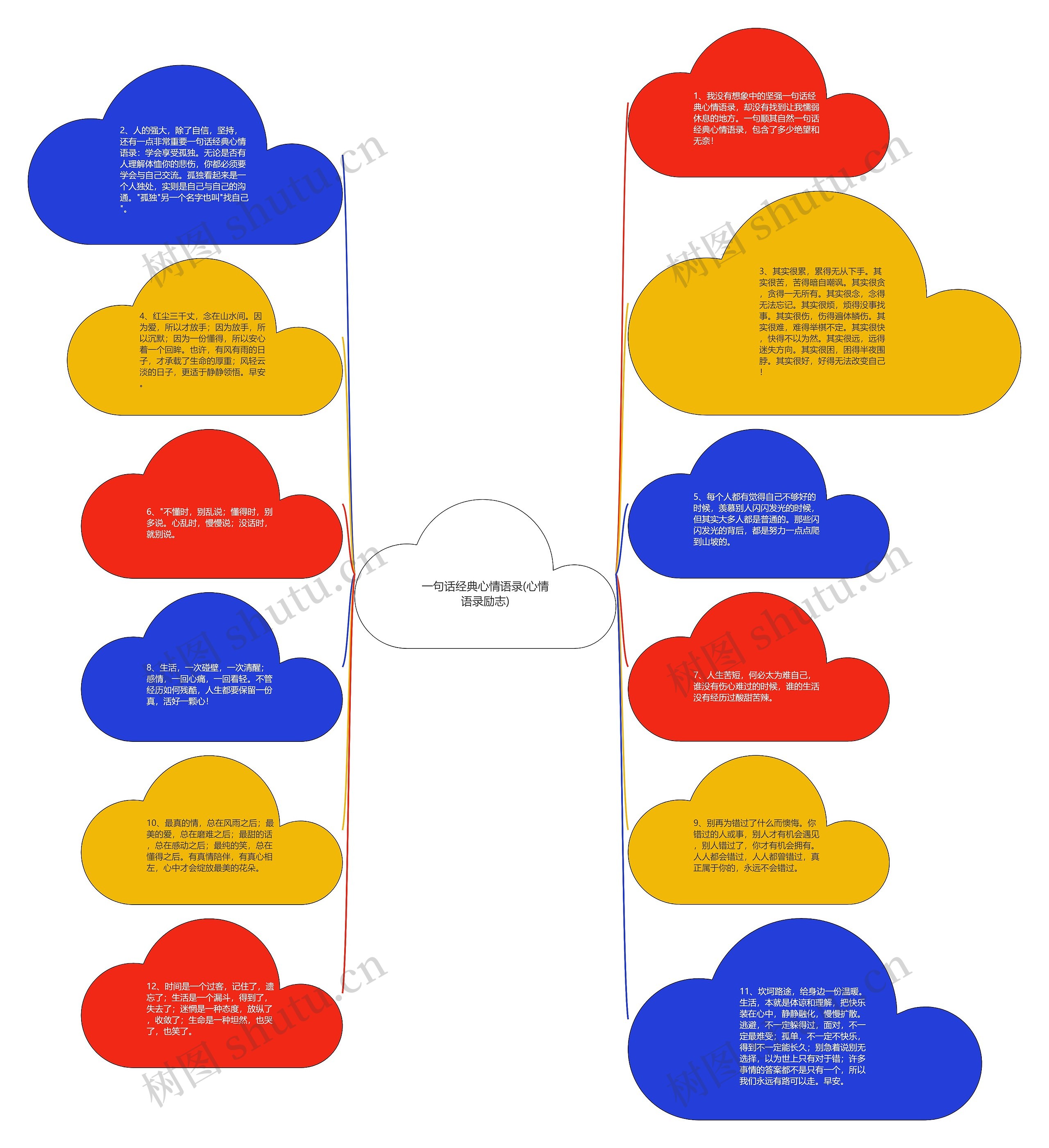 一句话经典心情语录(心情语录励志)思维导图