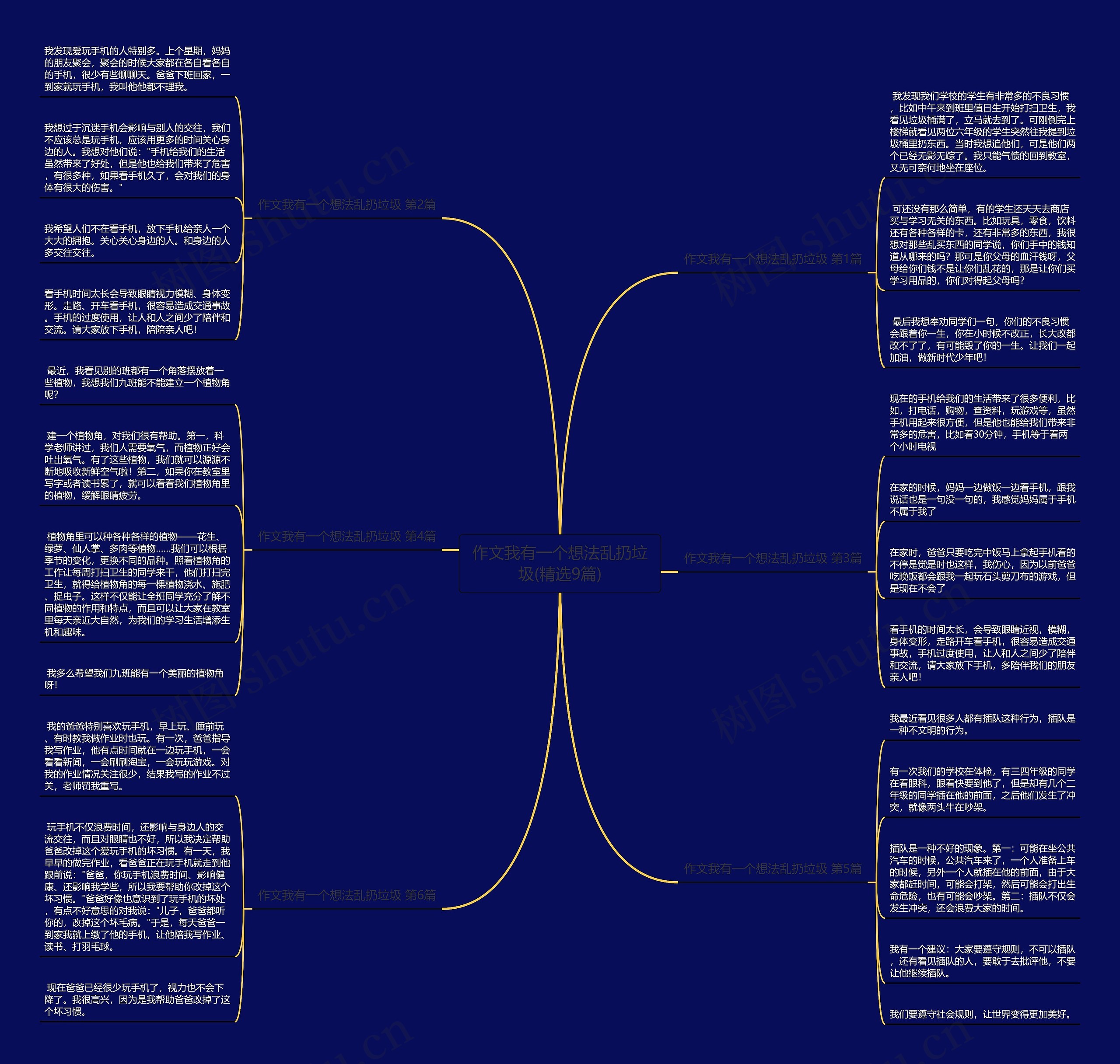 作文我有一个想法乱扔垃圾(精选9篇)思维导图