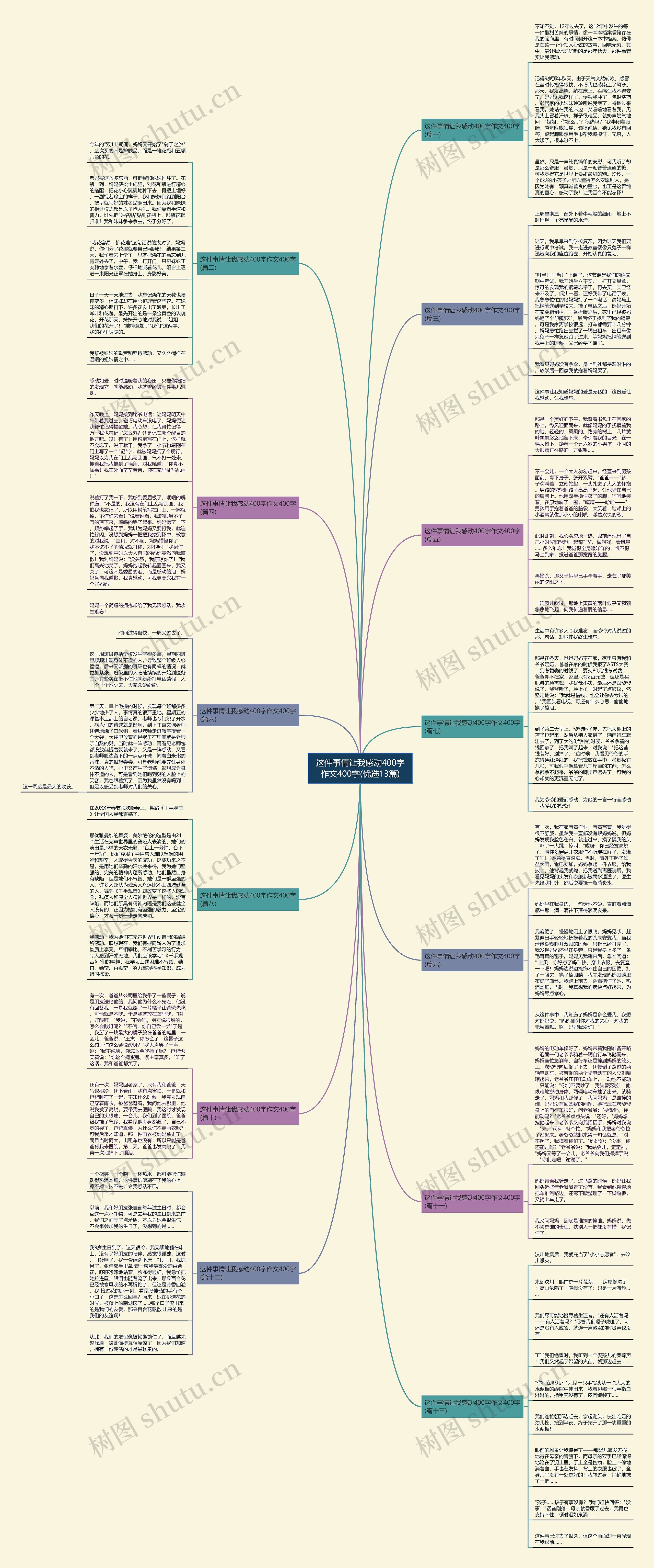 这件事情让我感动400字作文400字(优选13篇)思维导图