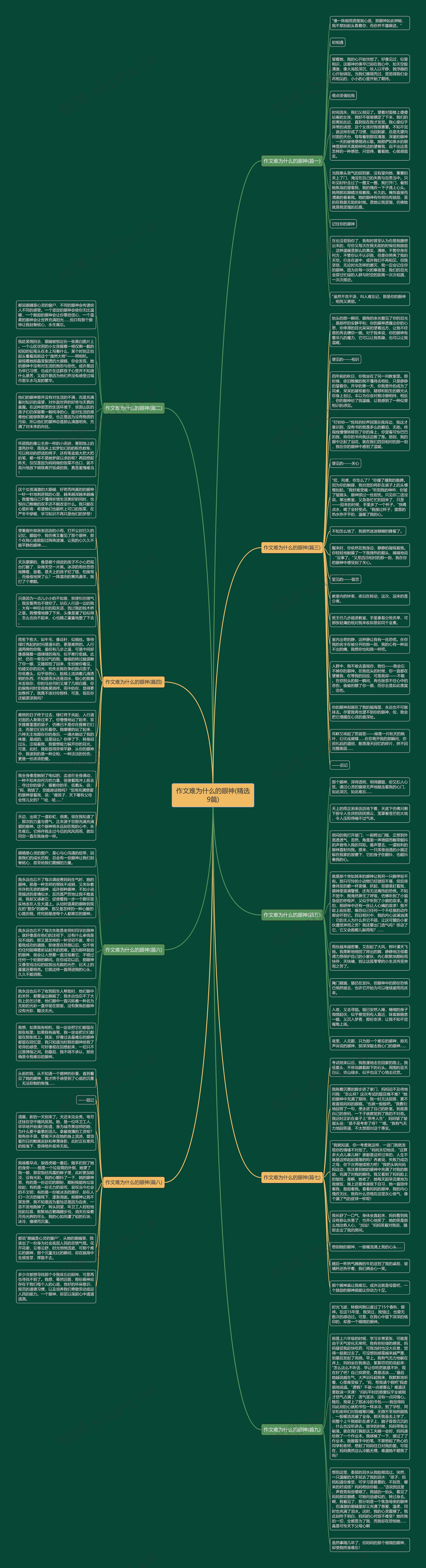 作文难为什么的眼神(精选9篇)思维导图