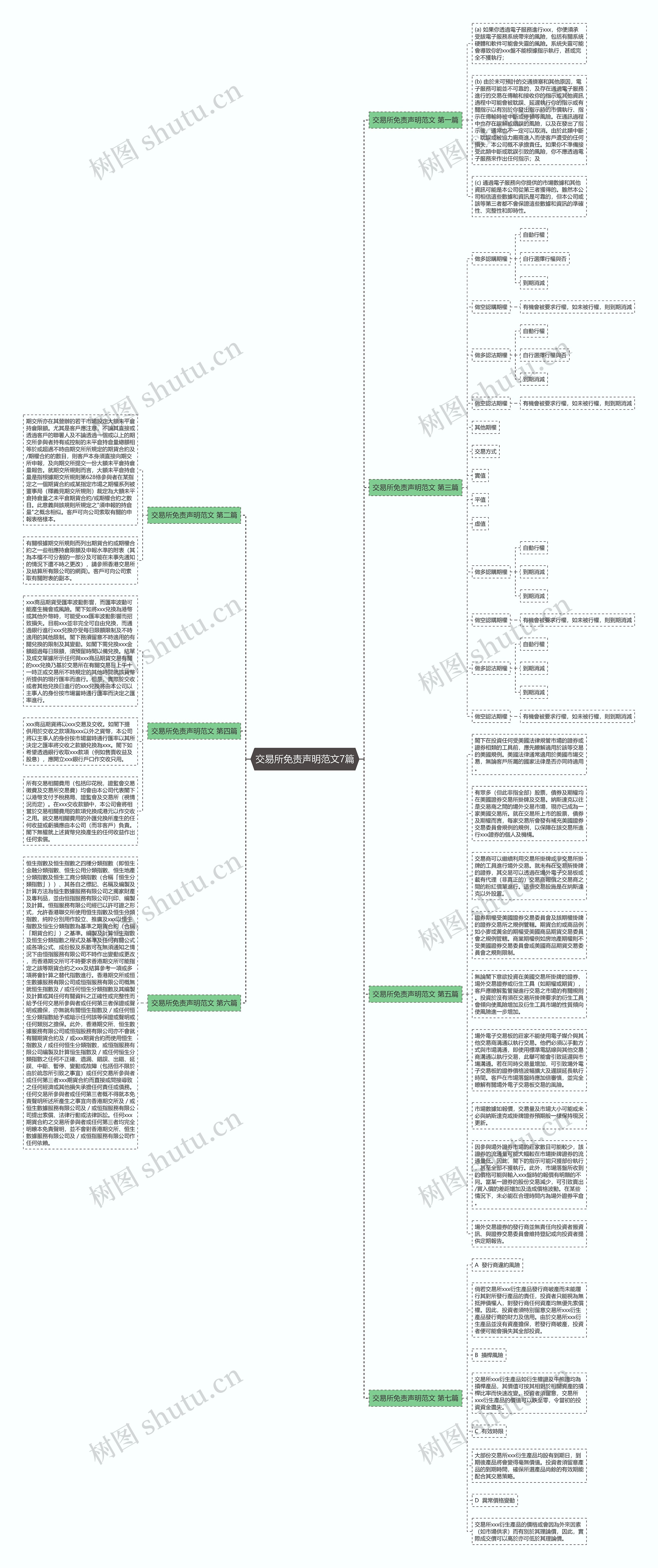 交易所免责声明范文7篇思维导图