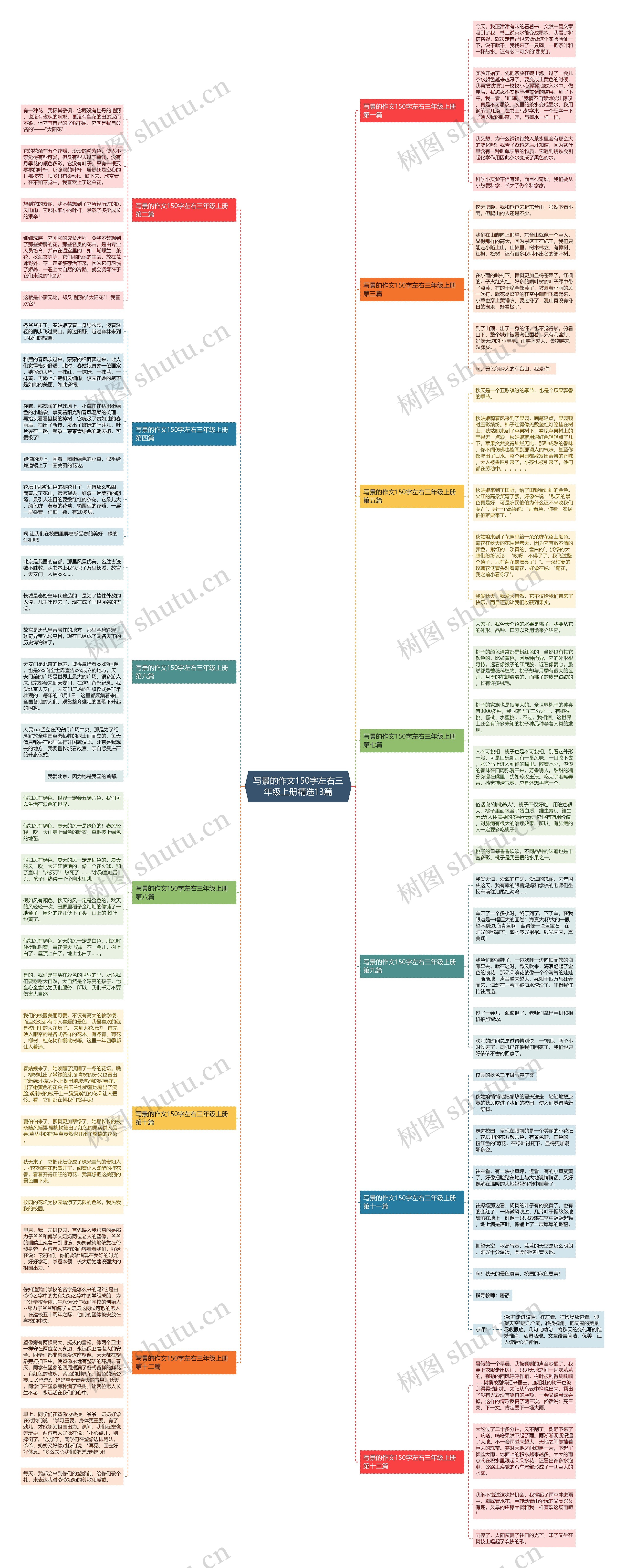写景的作文150字左右三年级上册精选13篇思维导图