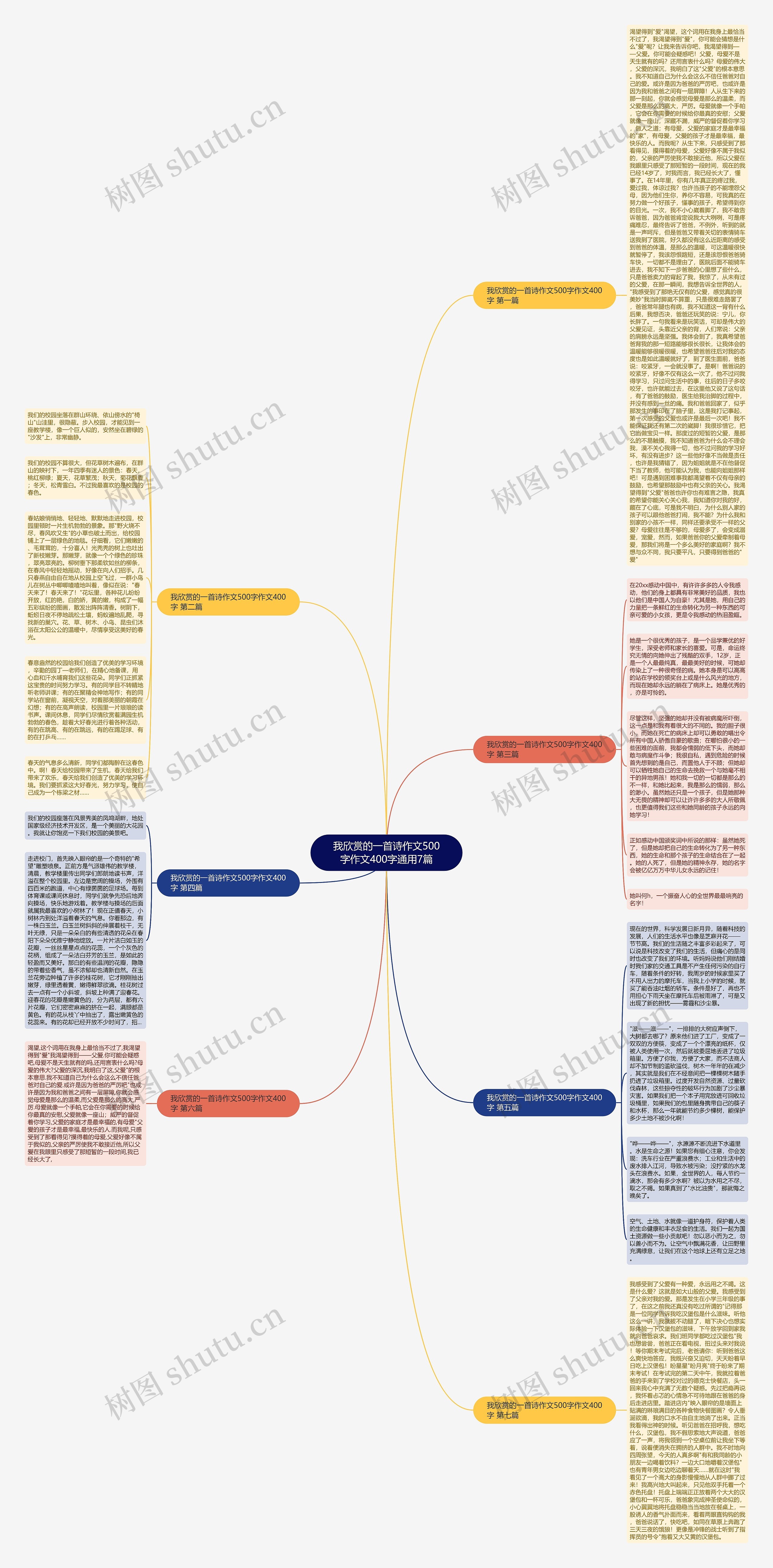 我欣赏的一首诗作文500字作文400字通用7篇思维导图