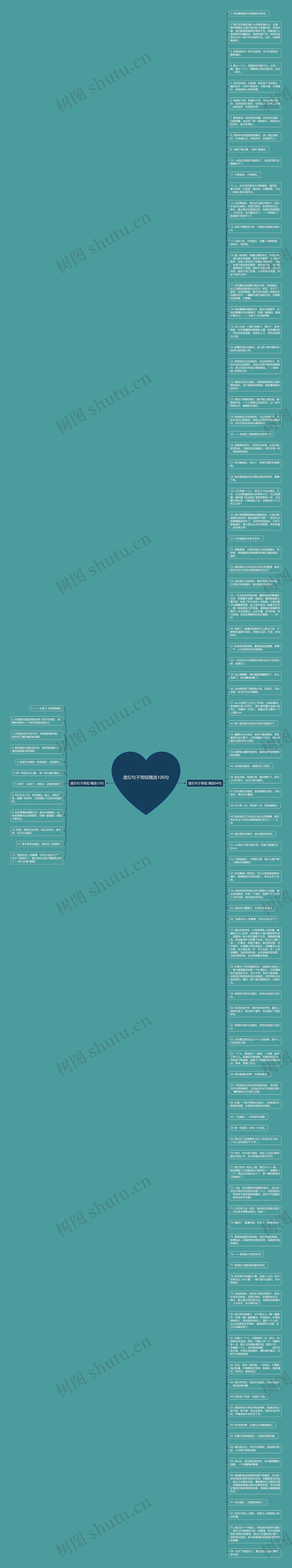 遗忘句子简短精选106句思维导图