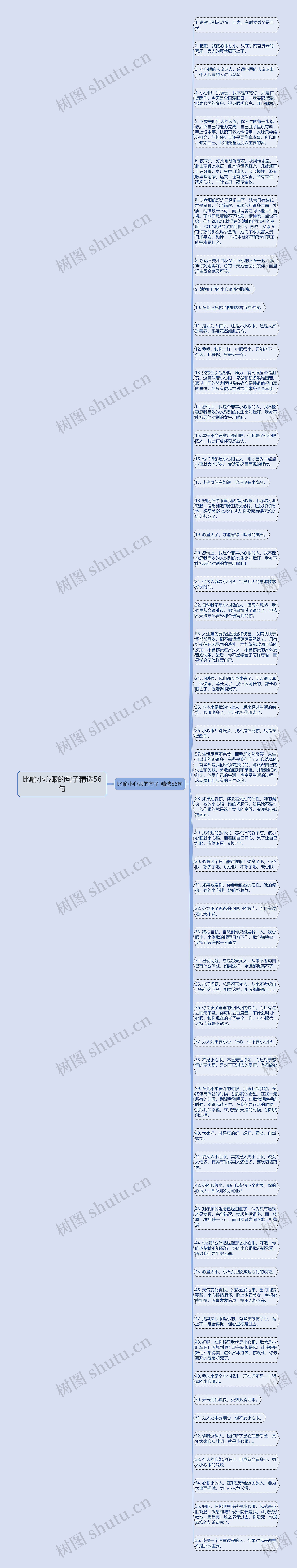 比喻小心眼的句子精选56句思维导图