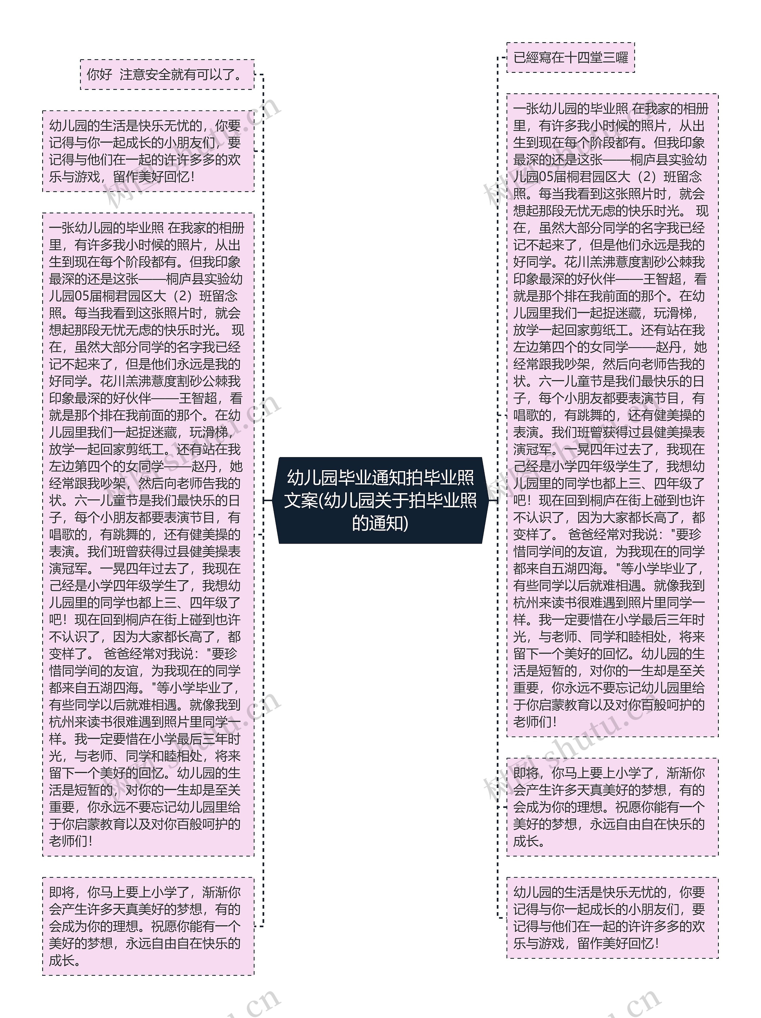 幼儿园毕业通知拍毕业照文案(幼儿园关于拍毕业照的通知)思维导图