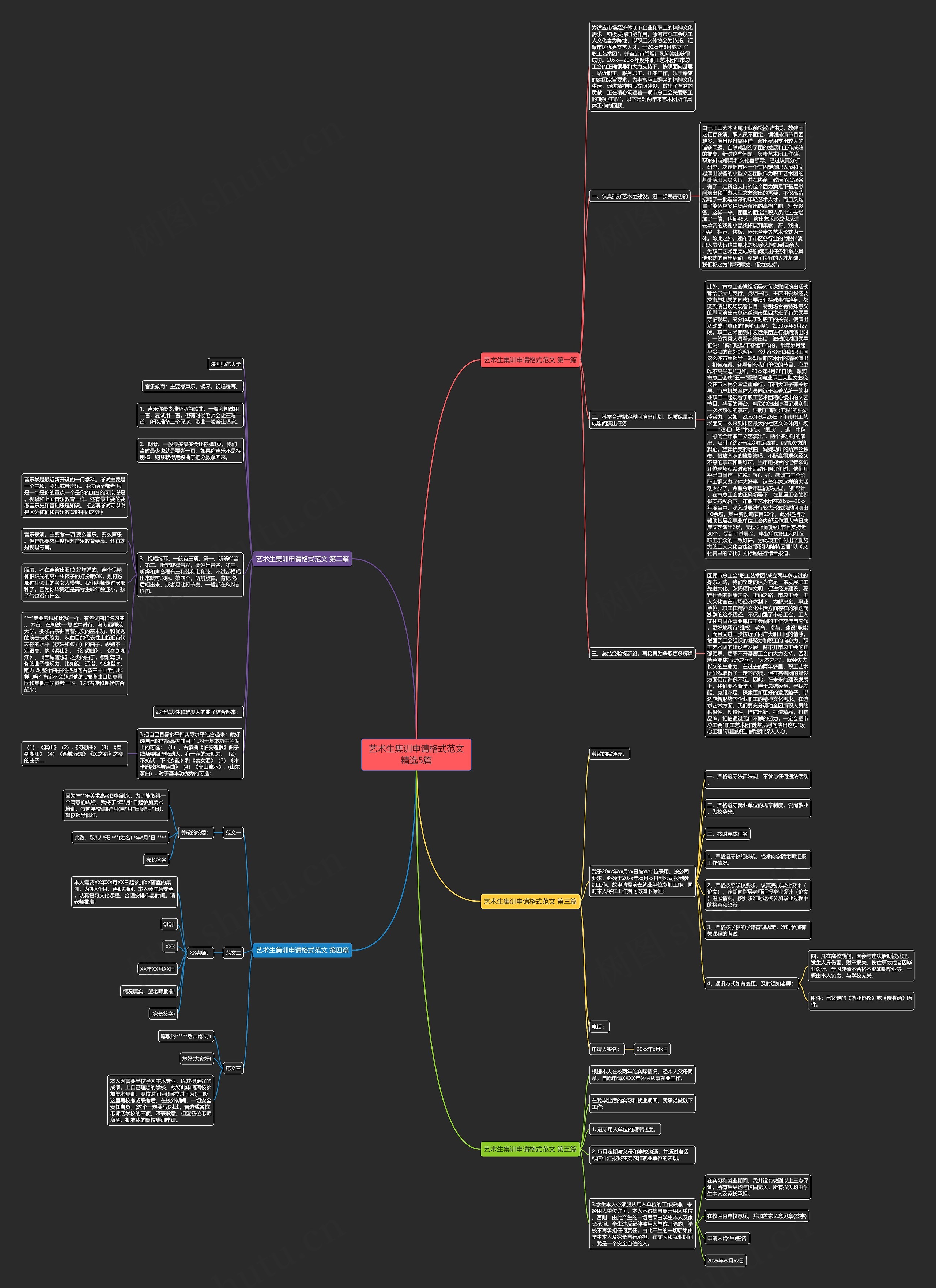 艺术生集训申请格式范文精选5篇思维导图