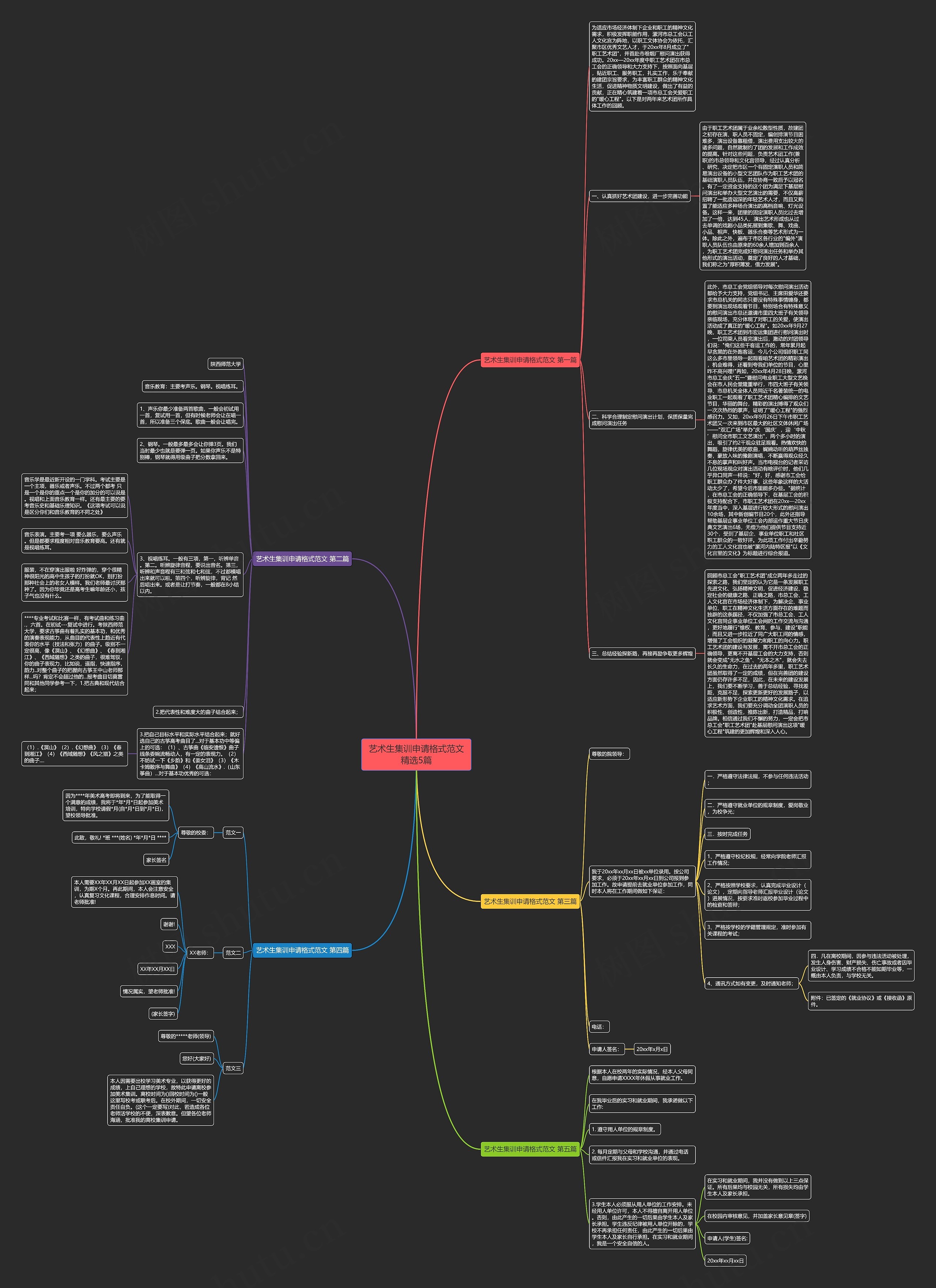 艺术生集训申请格式范文精选5篇 艺术生集训申请格式范文精选5篇