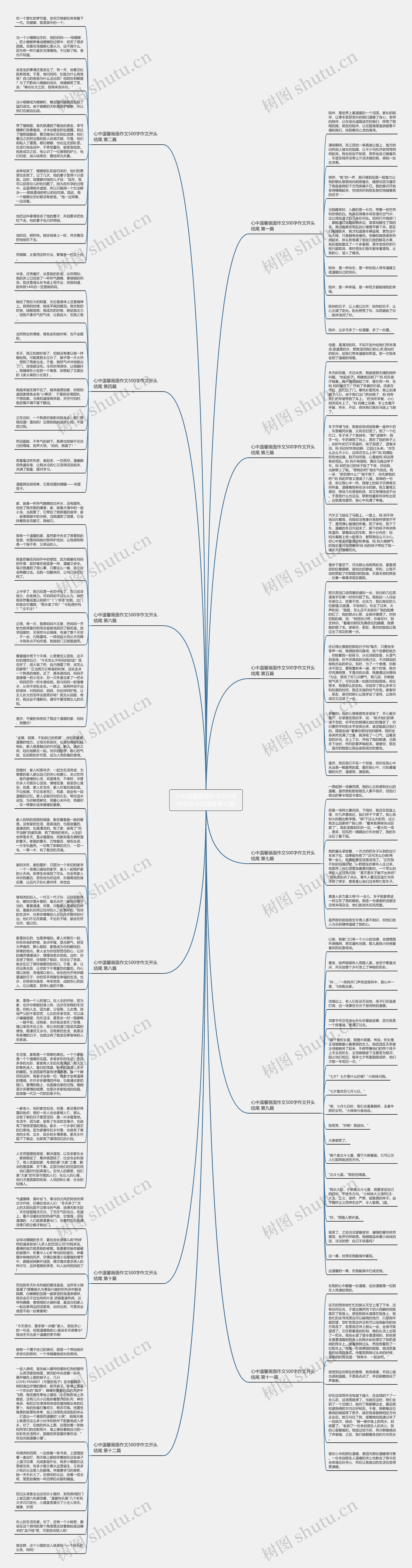 心中温馨画面作文500字作文开头结尾推荐12篇思维导图