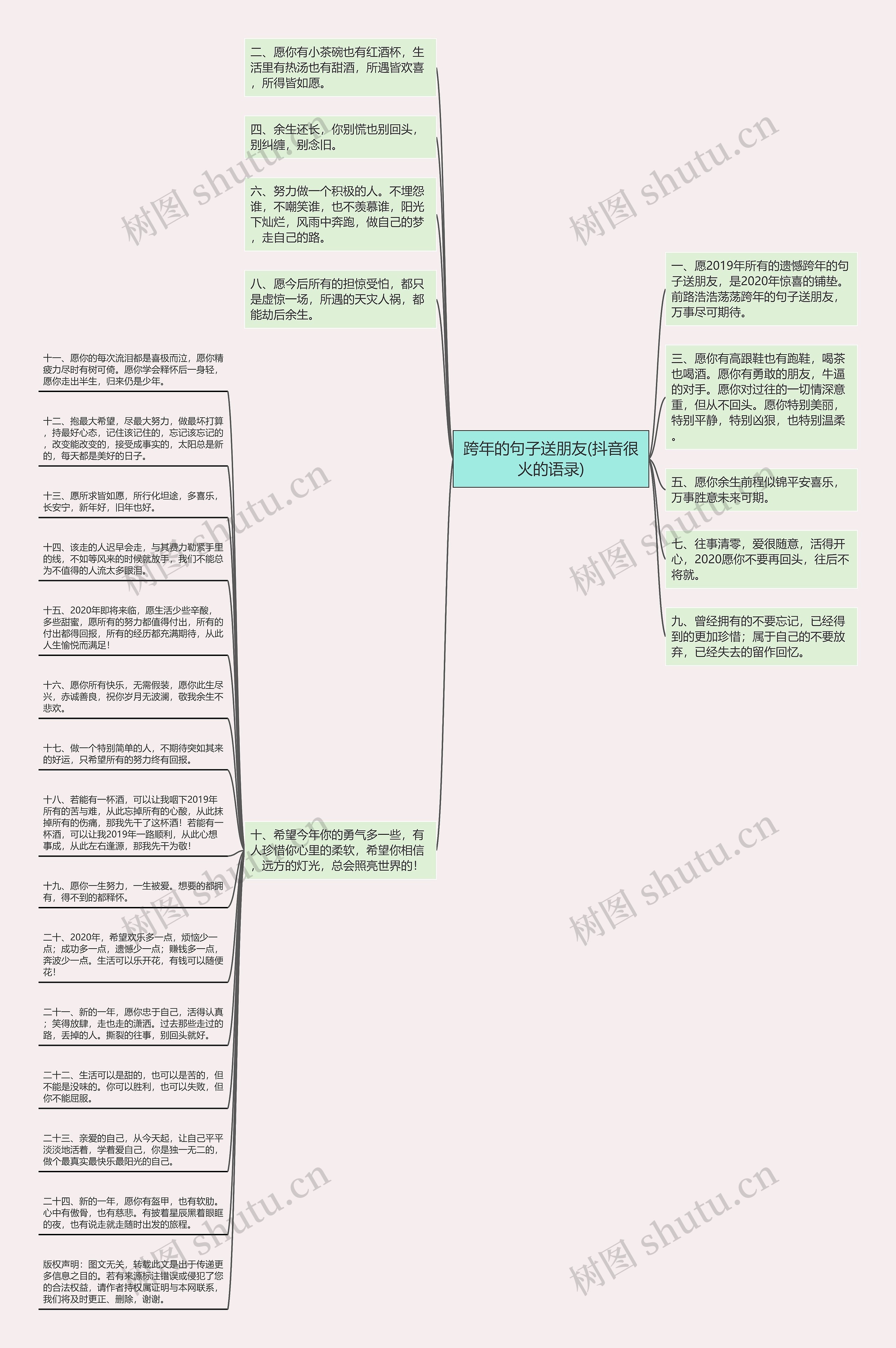 跨年的句子送朋友(抖音很火的语录)思维导图