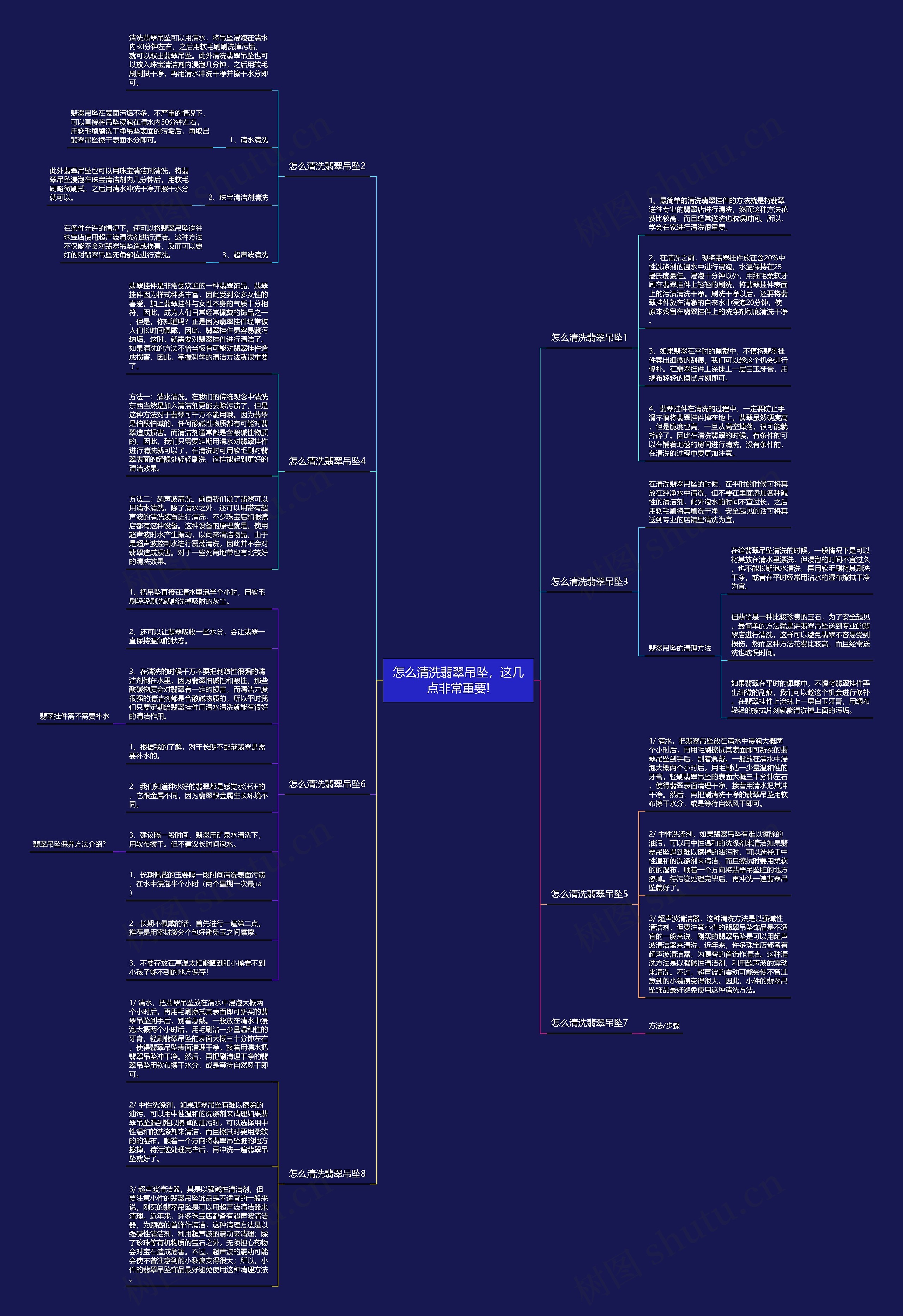 怎么清洗翡翠吊坠，这几点非常重要!思维导图