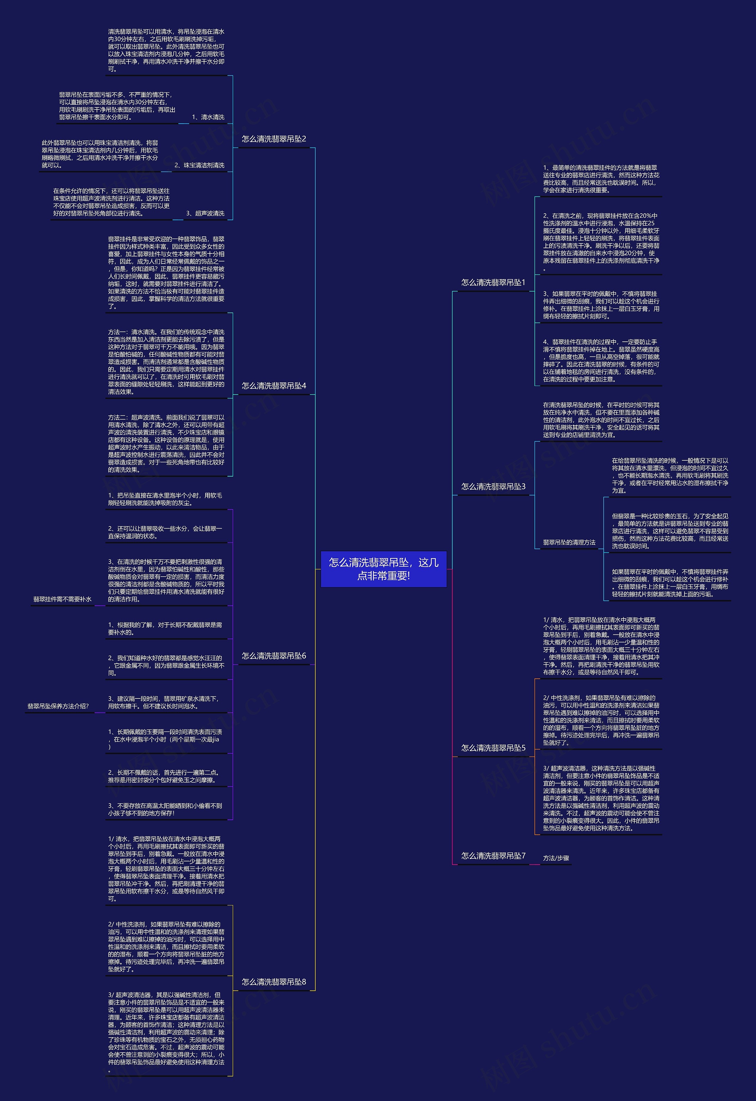 怎么清洗翡翠吊坠,这几点非常重要! 怎么清洗翡翠吊坠,这几点非常重要!