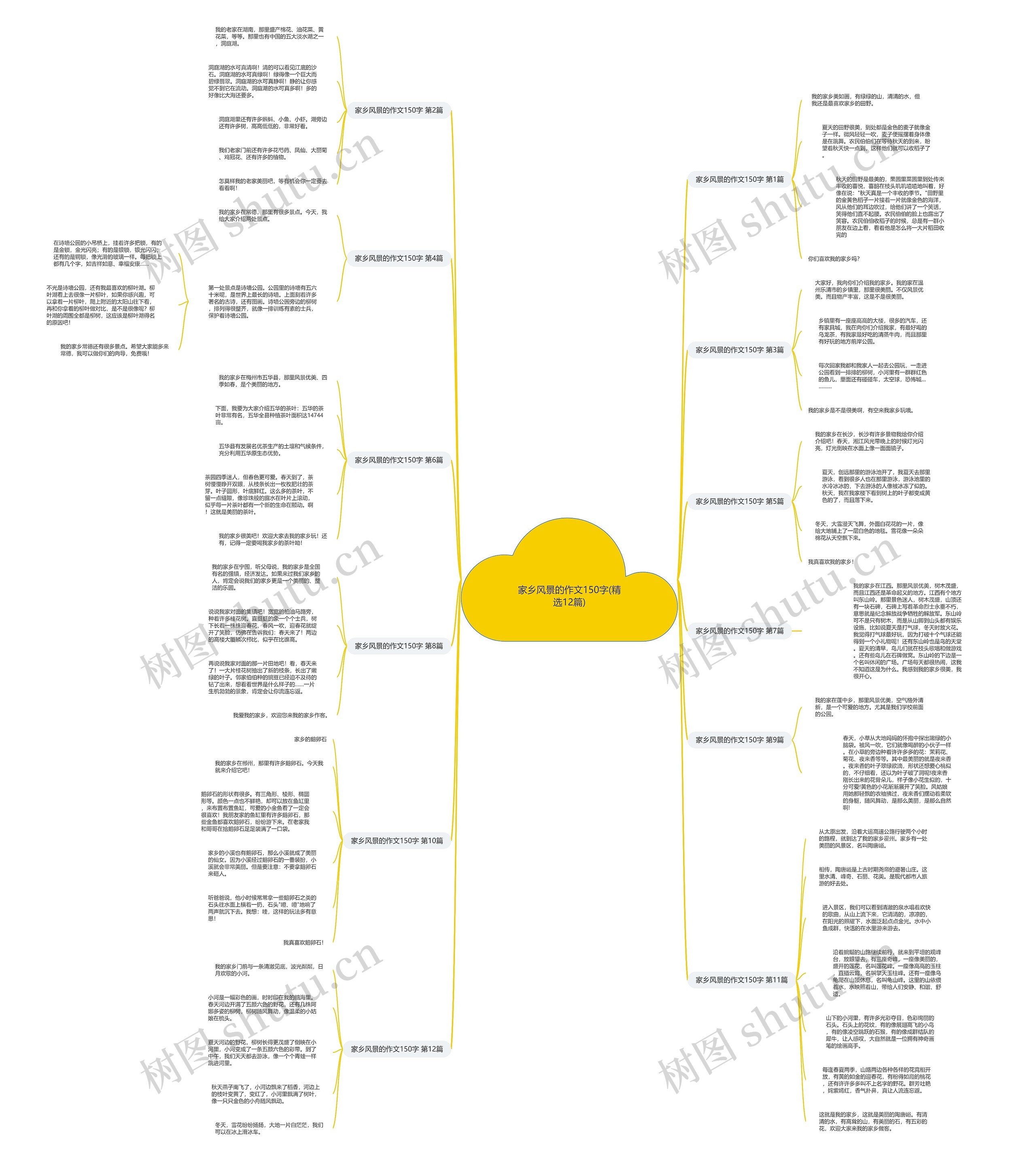 家乡风景的作文150字(精选12篇) 家乡风景的作文150字(精选12篇)