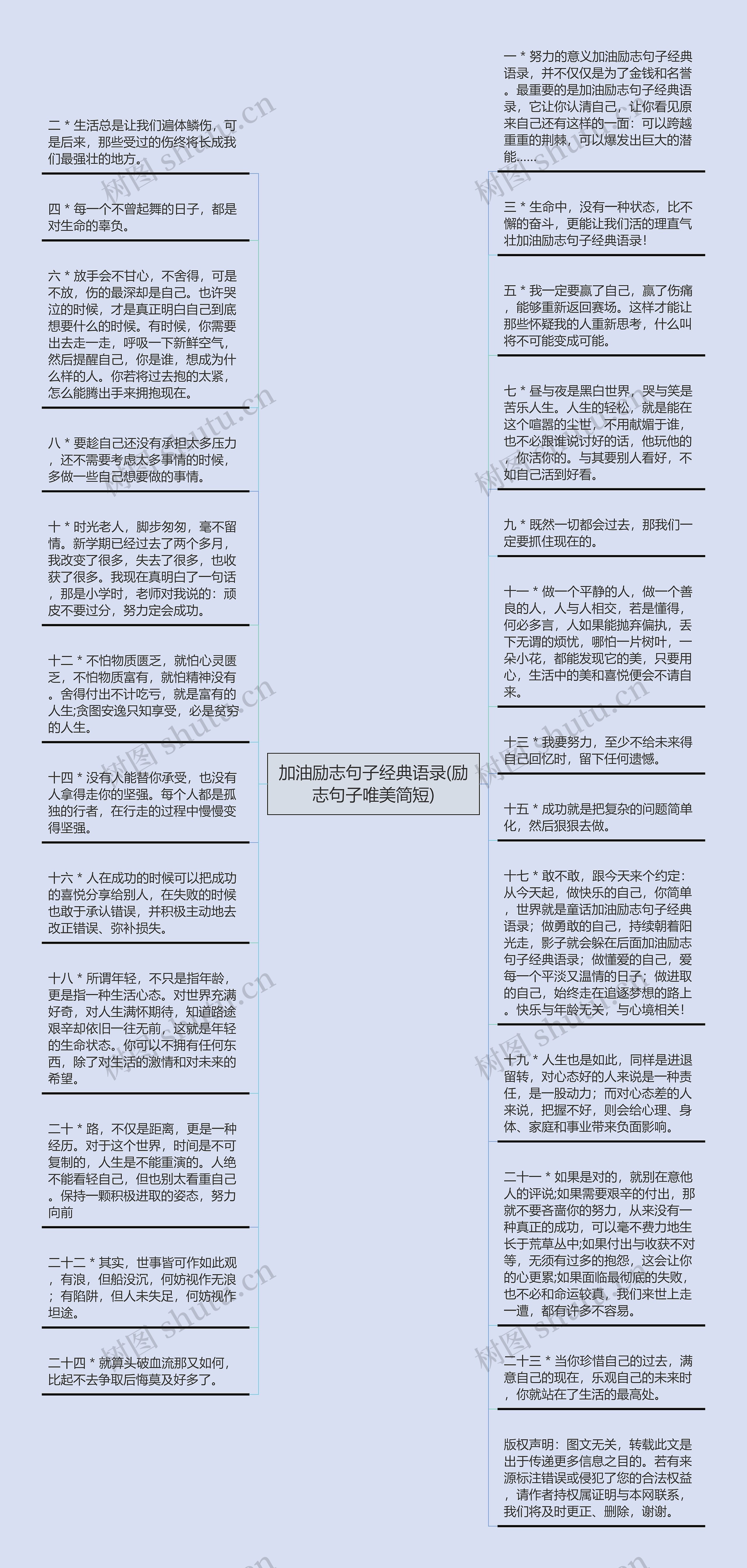 加油励志句子经典语录(励志句子唯美简短)思维导图