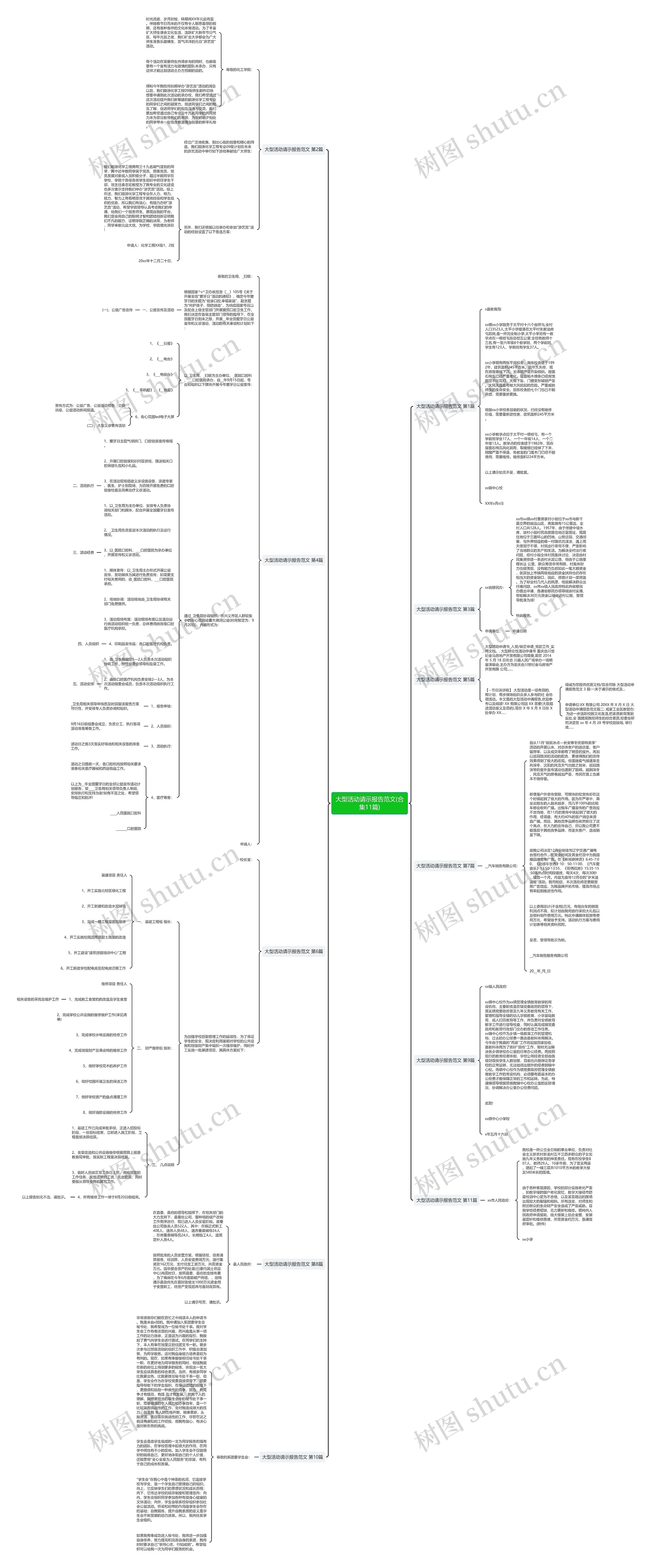 大型活动请示报告范文(合集11篇)思维导图
