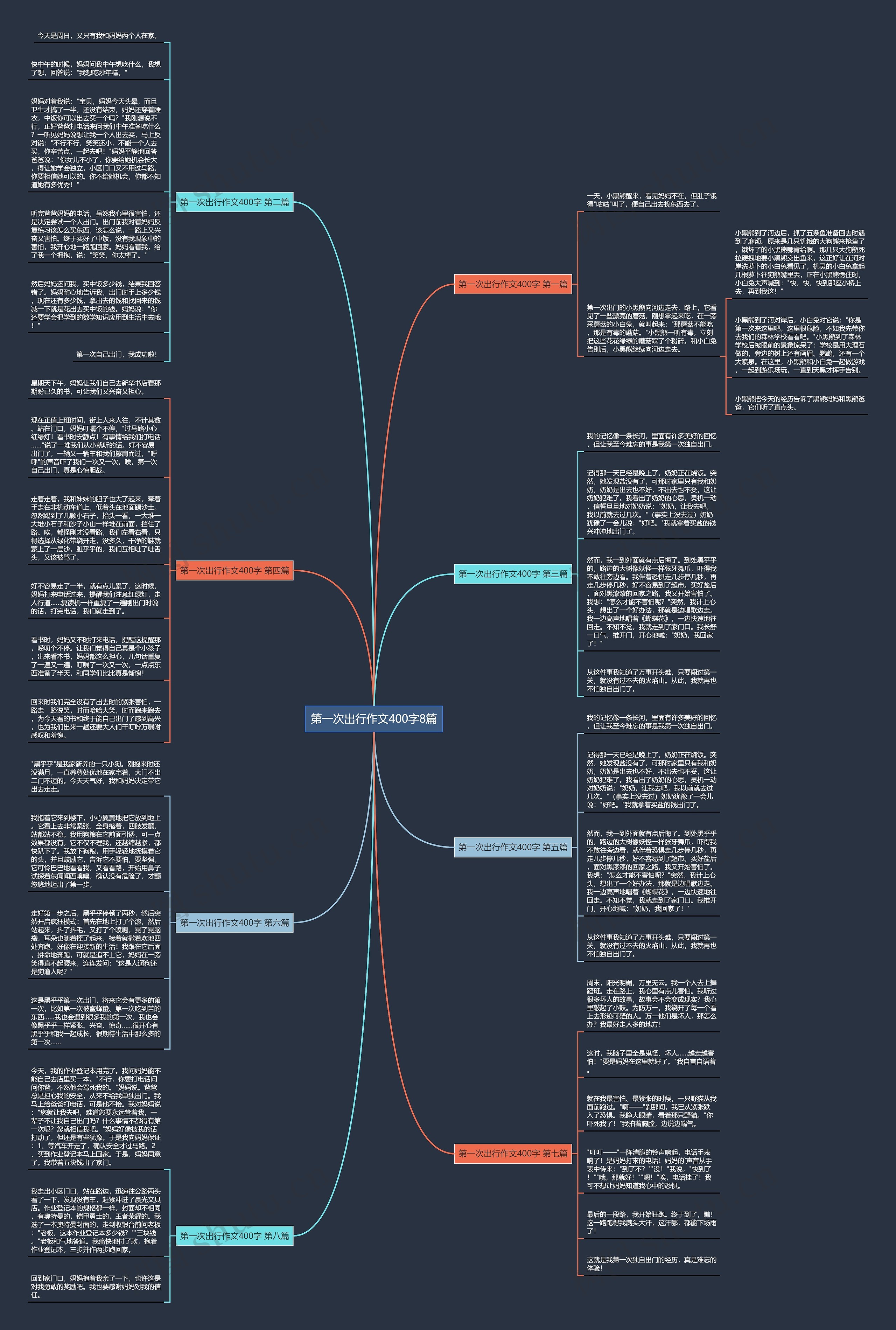 第一次出行作文400字8篇 第一次出行作文400字8篇