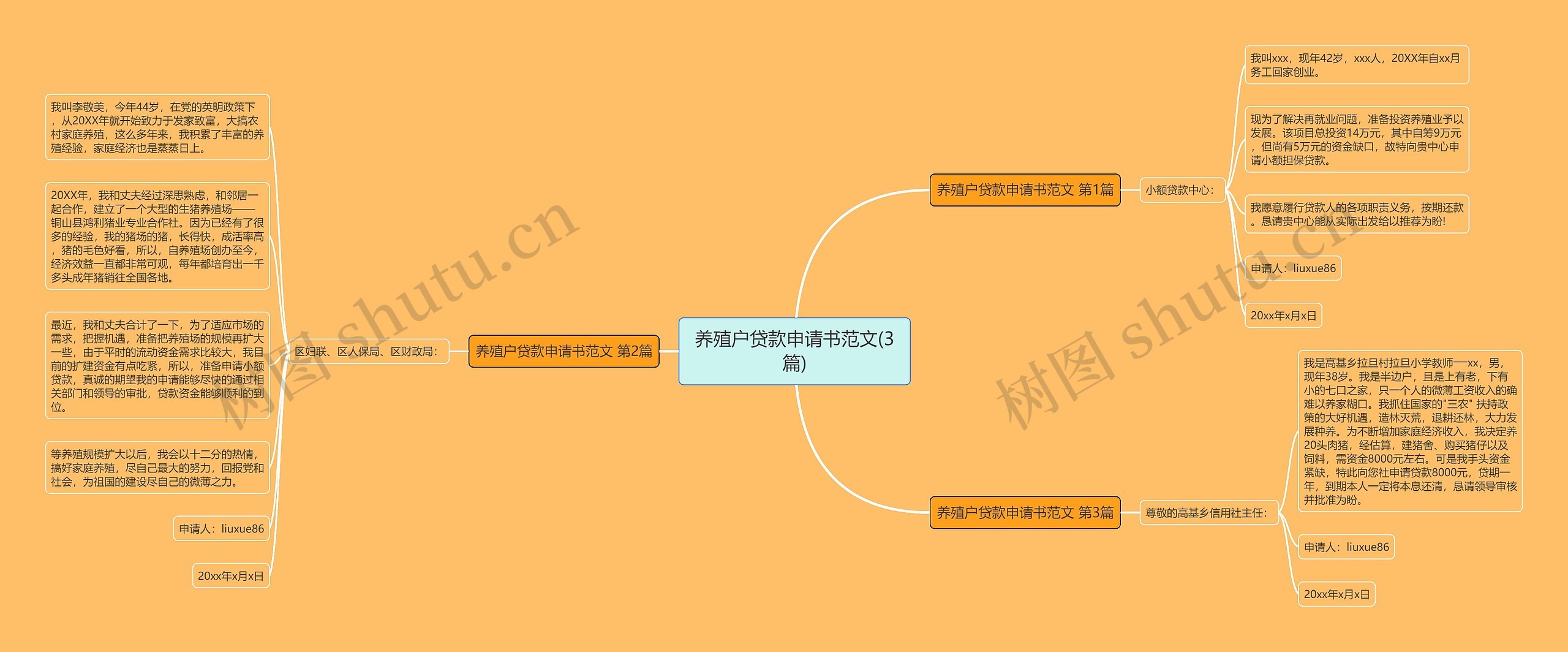 养殖户贷款申请书范文(3篇)思维导图