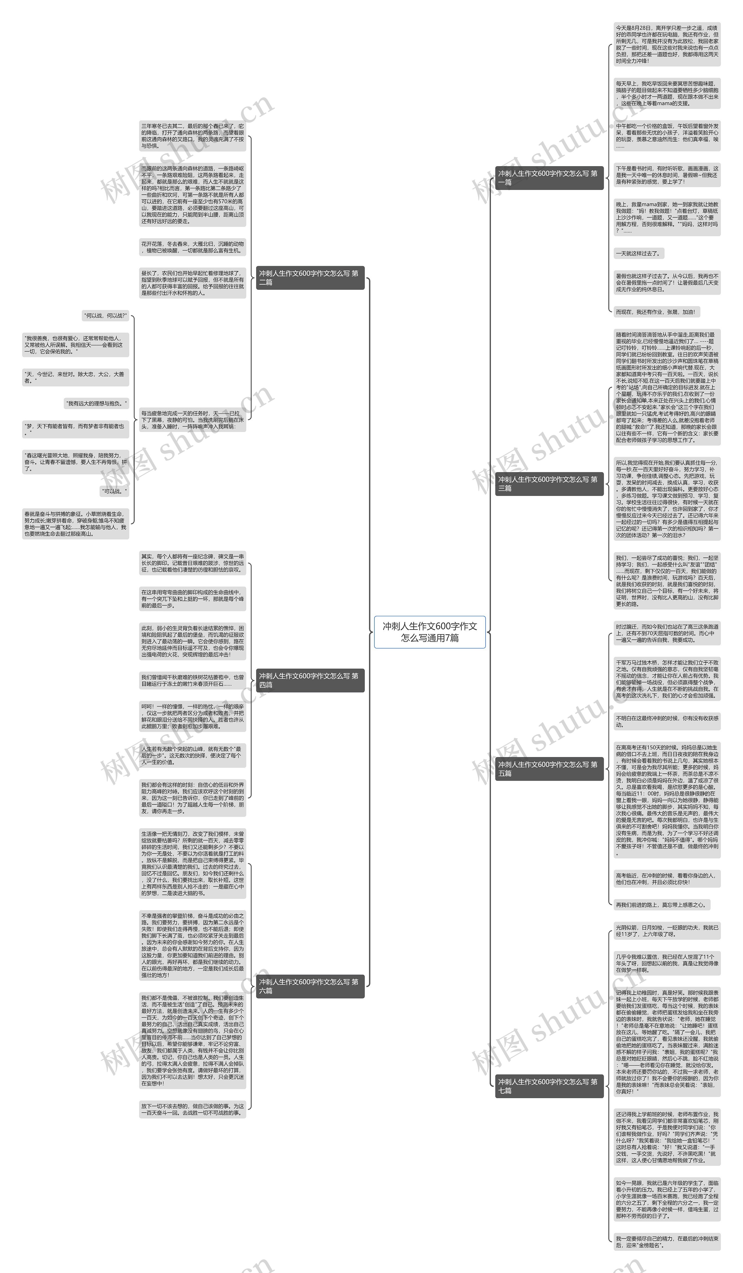 冲刺人生作文600字作文怎么写通用7篇