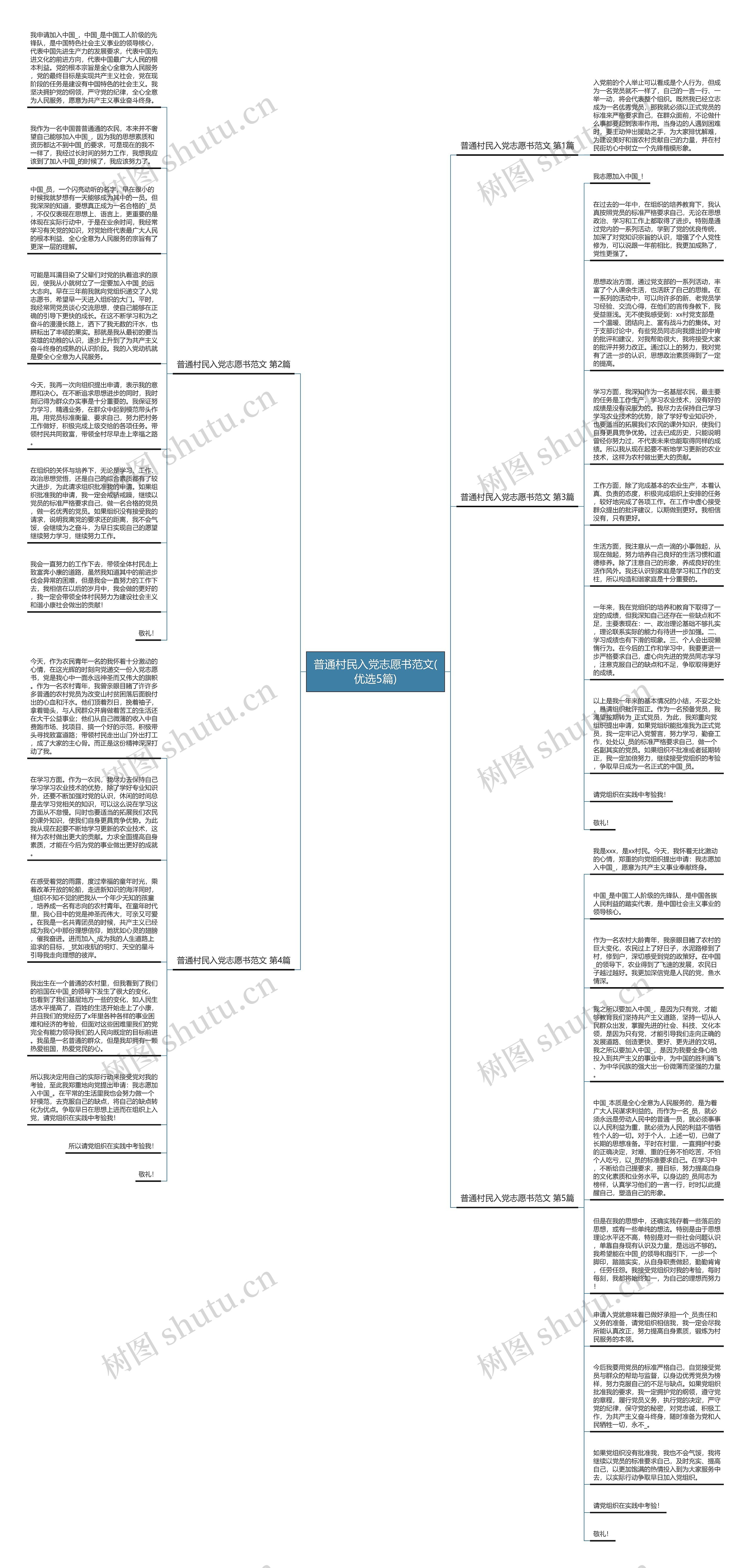 普通村民入党志愿书范文(优选5篇)思维导图