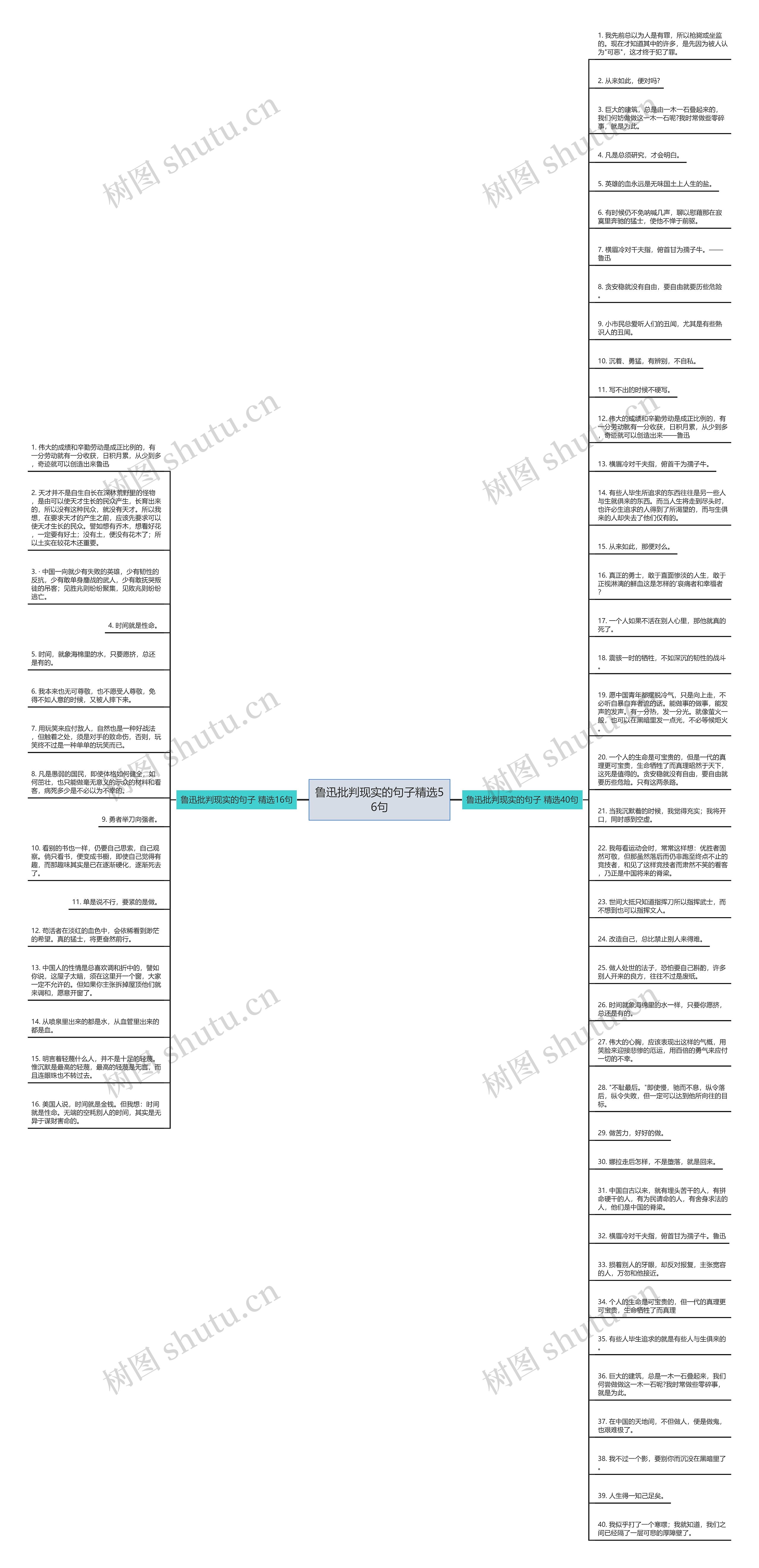 鲁迅批判现实的句子精选56句思维导图