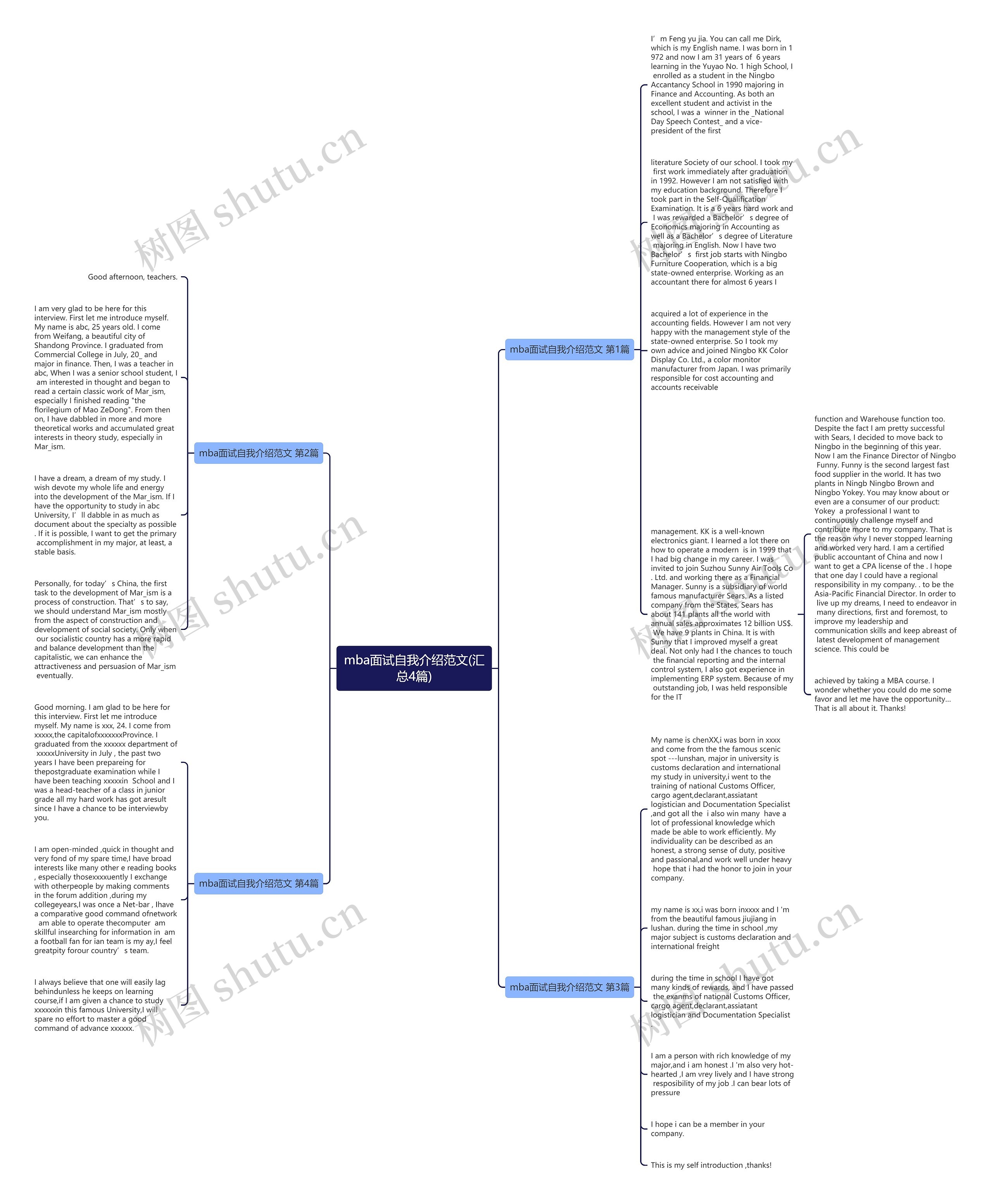 mba面试自我介绍范文(汇总4篇)思维导图