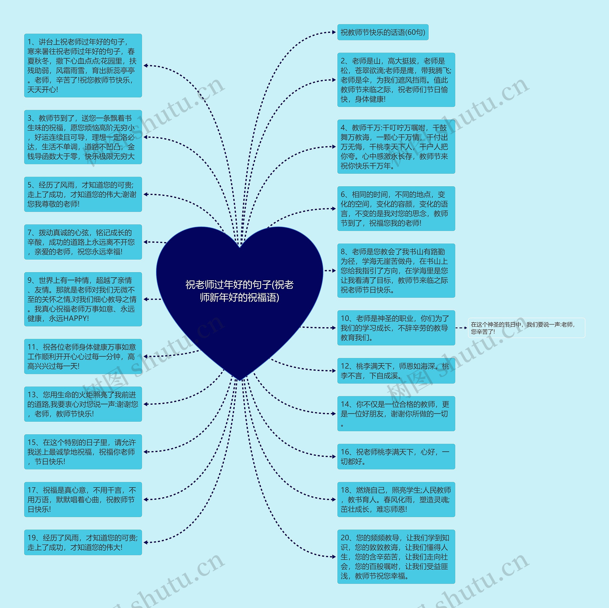 祝老师过年好的句子(祝老师新年好的祝福语)思维导图