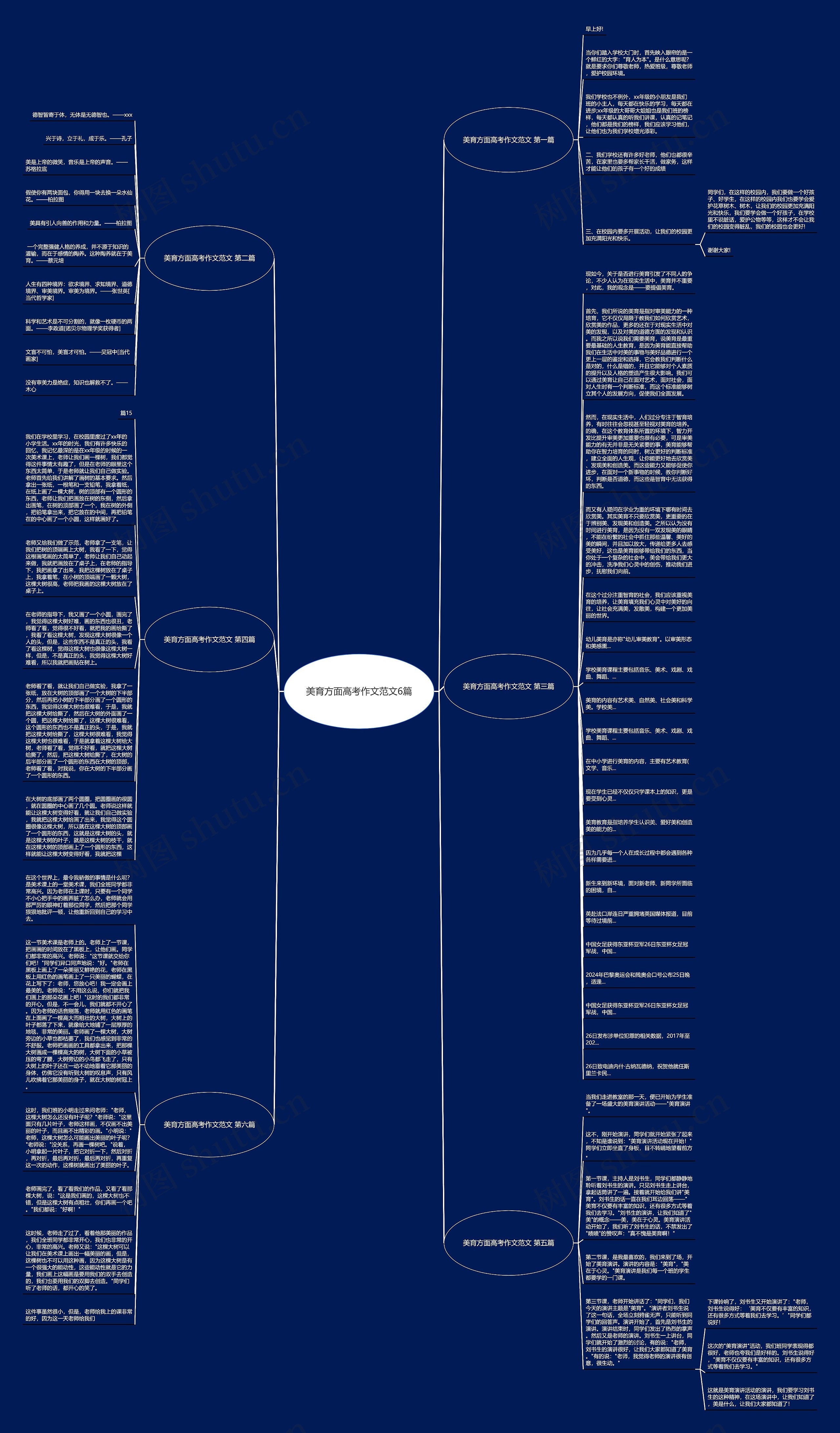 美育方面高考作文范文6篇思维导图