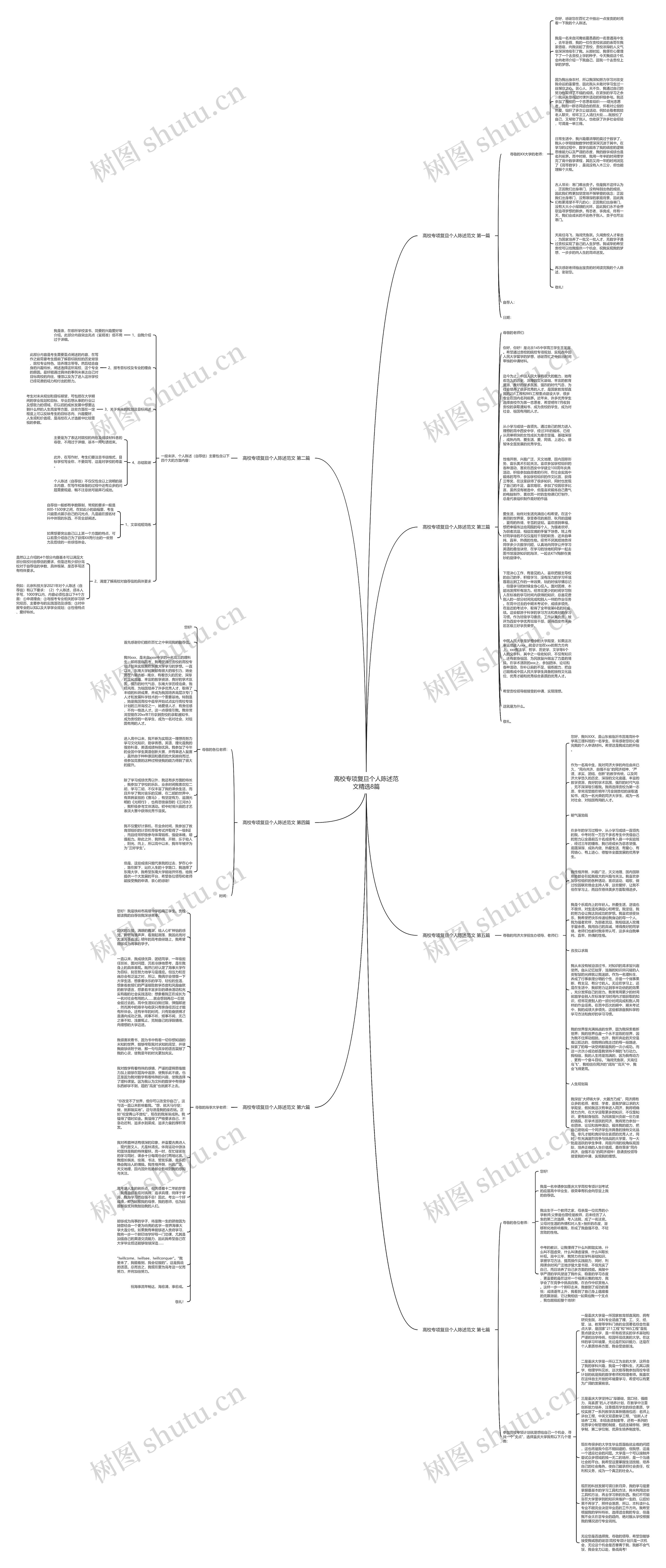 高校专项复旦个人陈述范文精选8篇思维导图