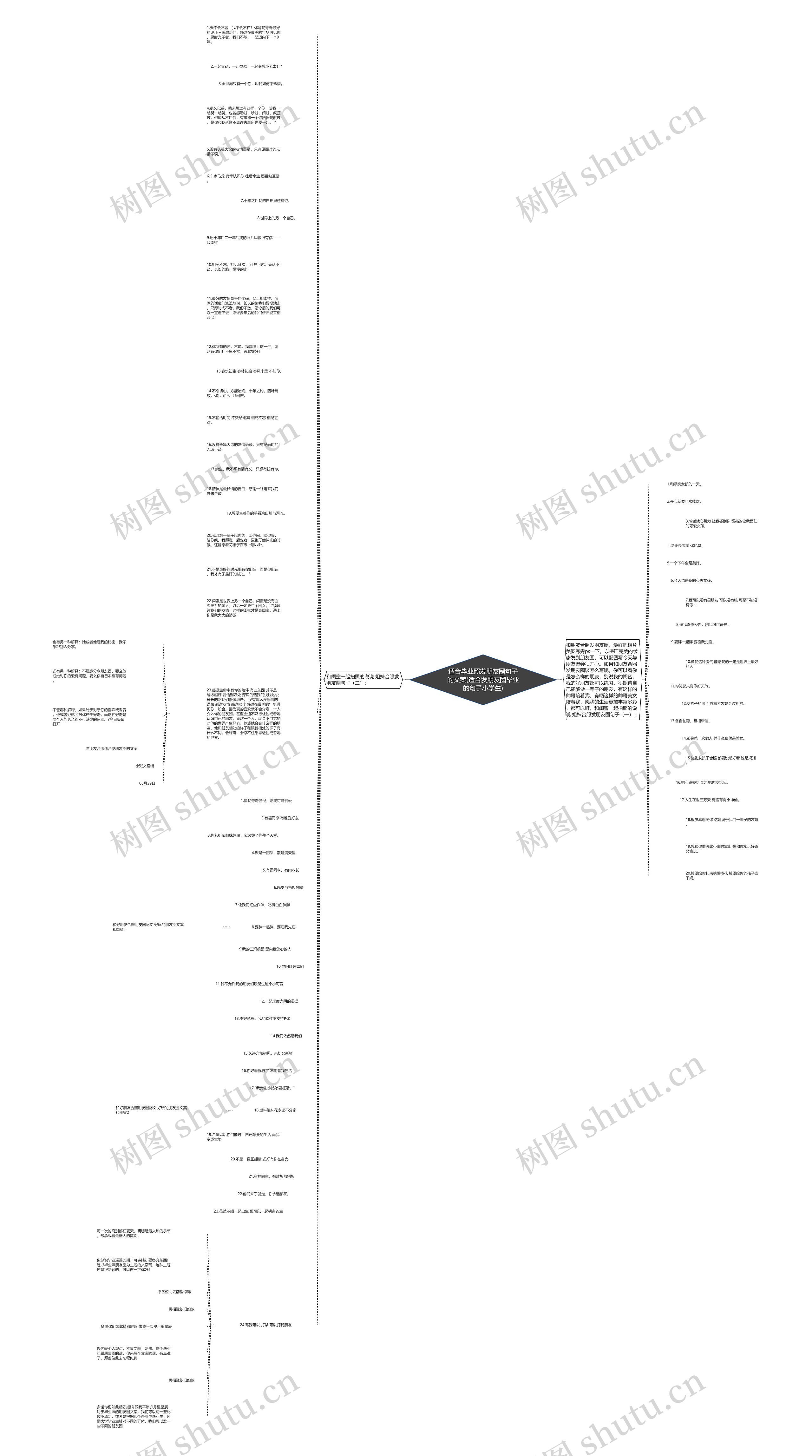 适合毕业照发朋友圈句子的文案(适合发朋友圈毕业的句子小学生)思维导图