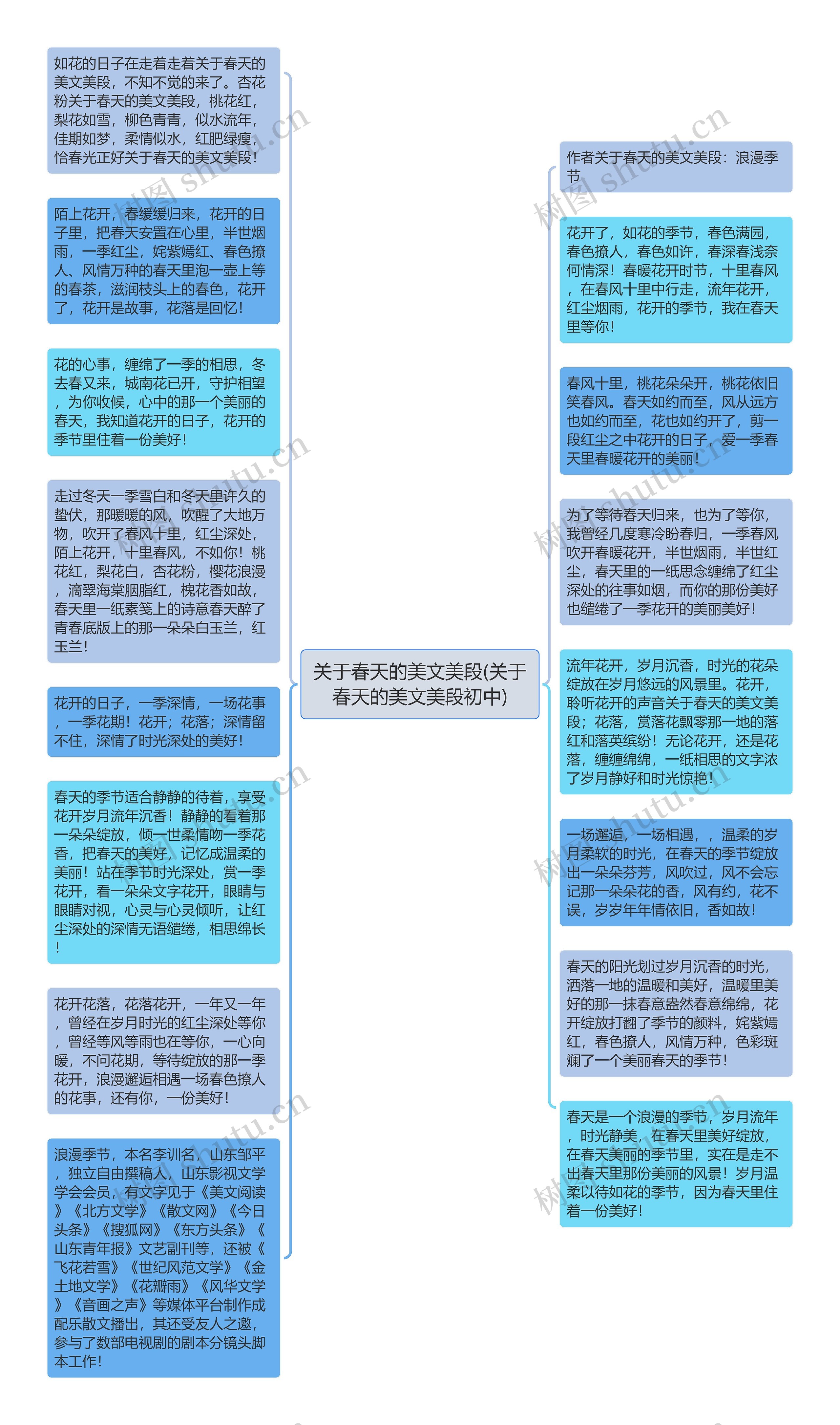 关于春天的美文美段(关于春天的美文美段初中)思维导图