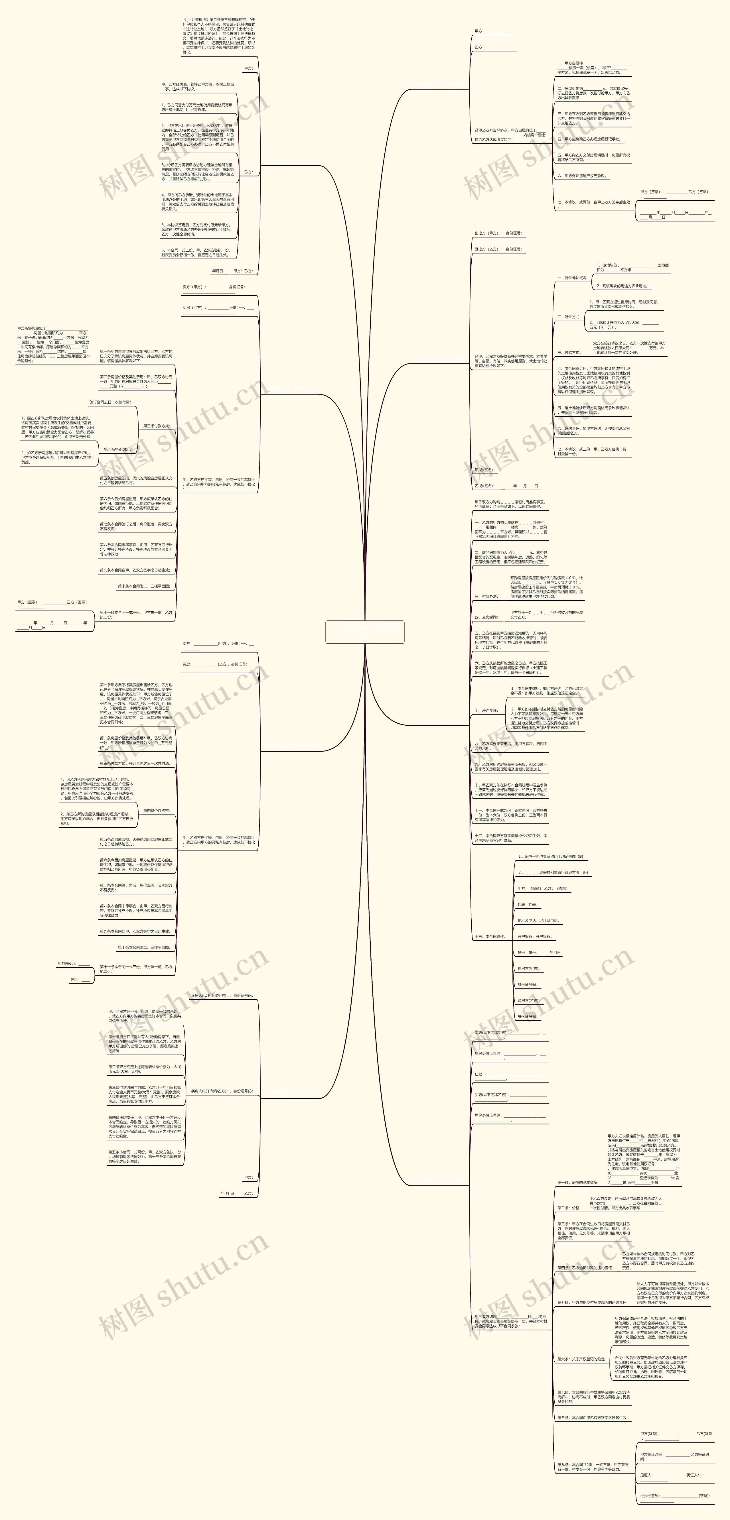 农村购买合同范本(精选8篇)思维导图
