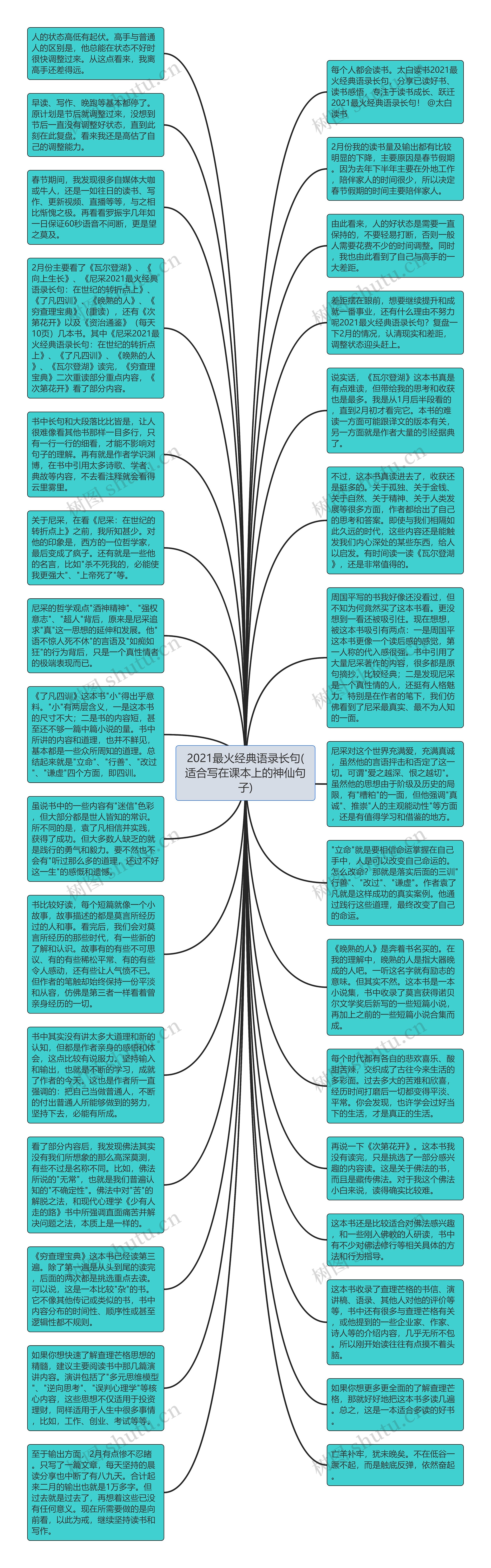 2021最火经典语录长句(适合写在课本上的神仙句子)思维导图