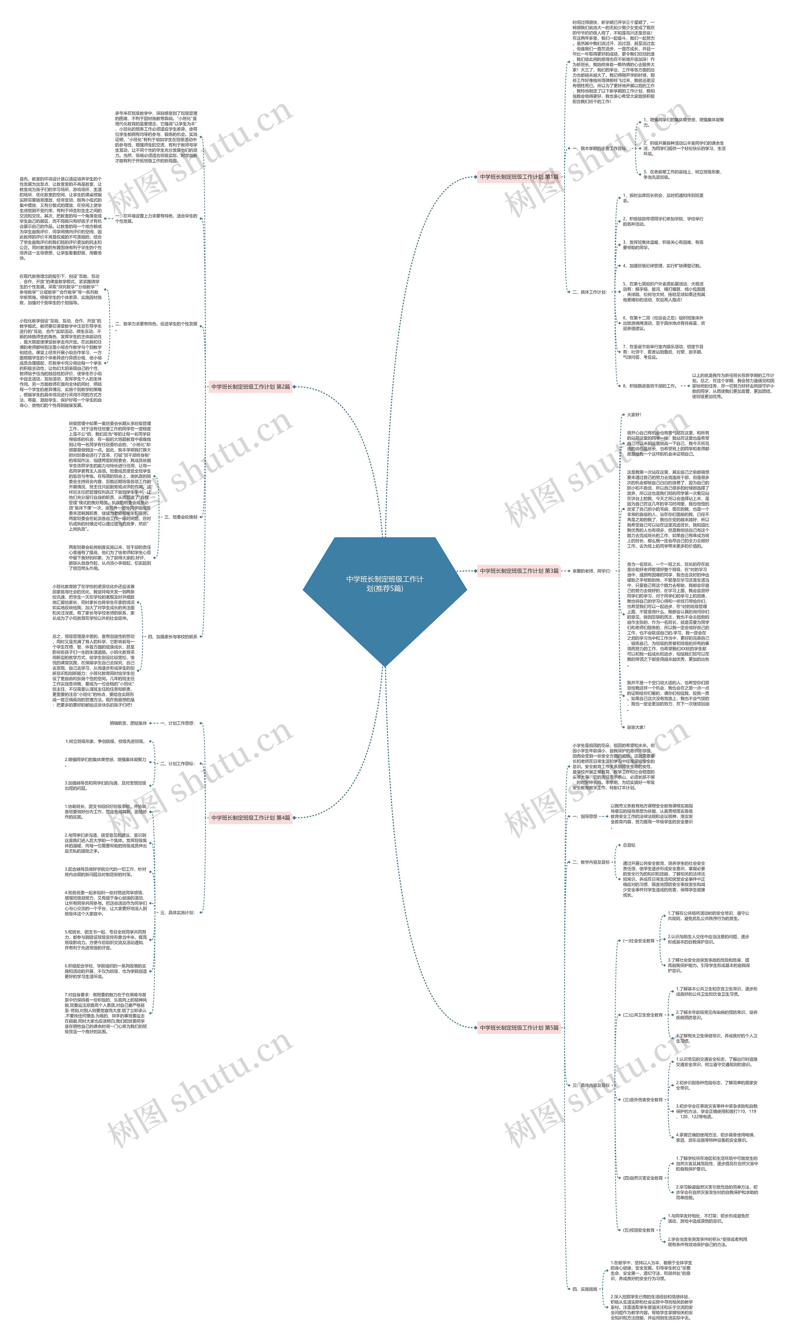 中学班长制定班级工作计划(推荐5篇)思维导图