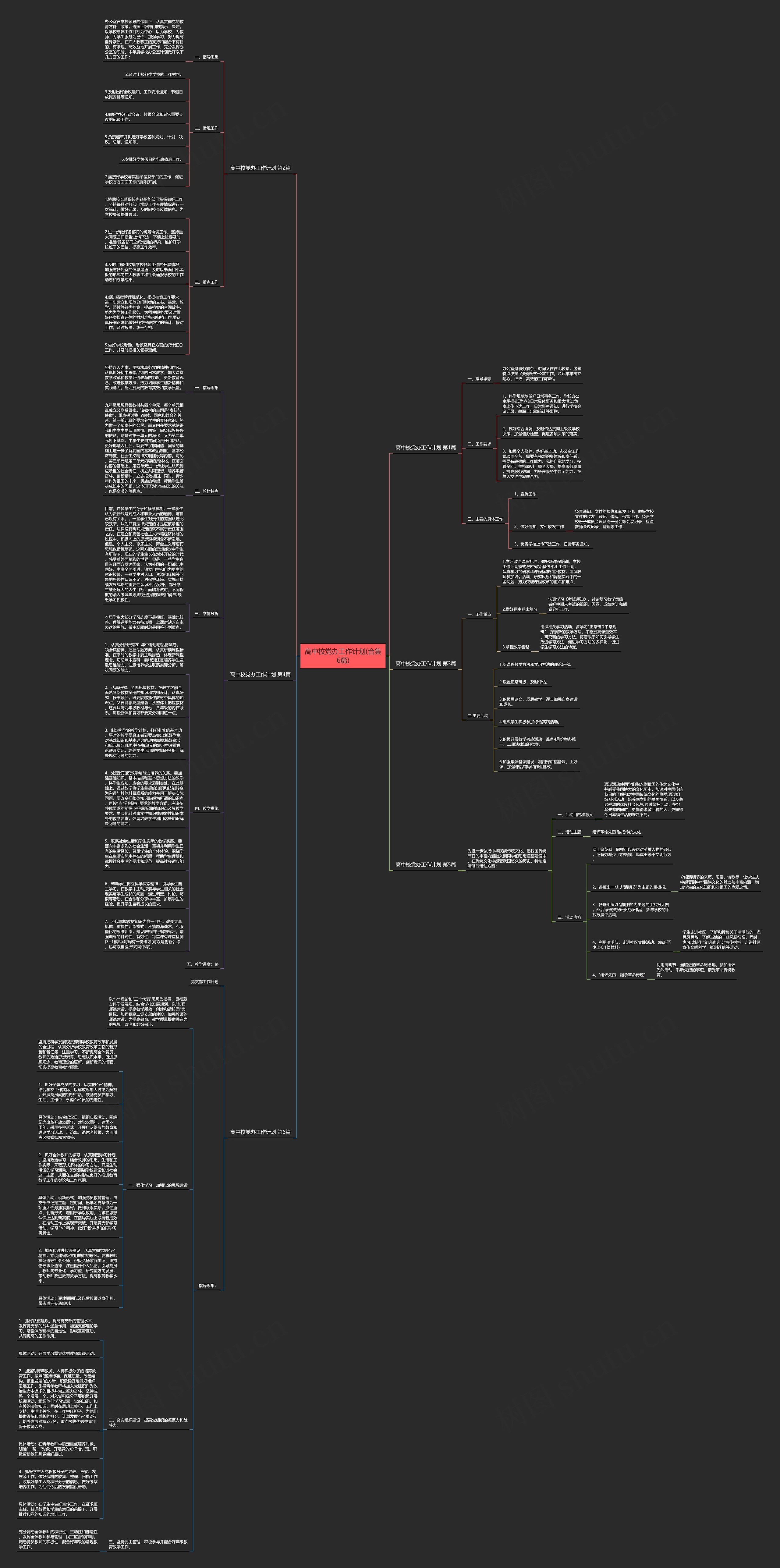 高中校党办工作计划(合集6篇)思维导图