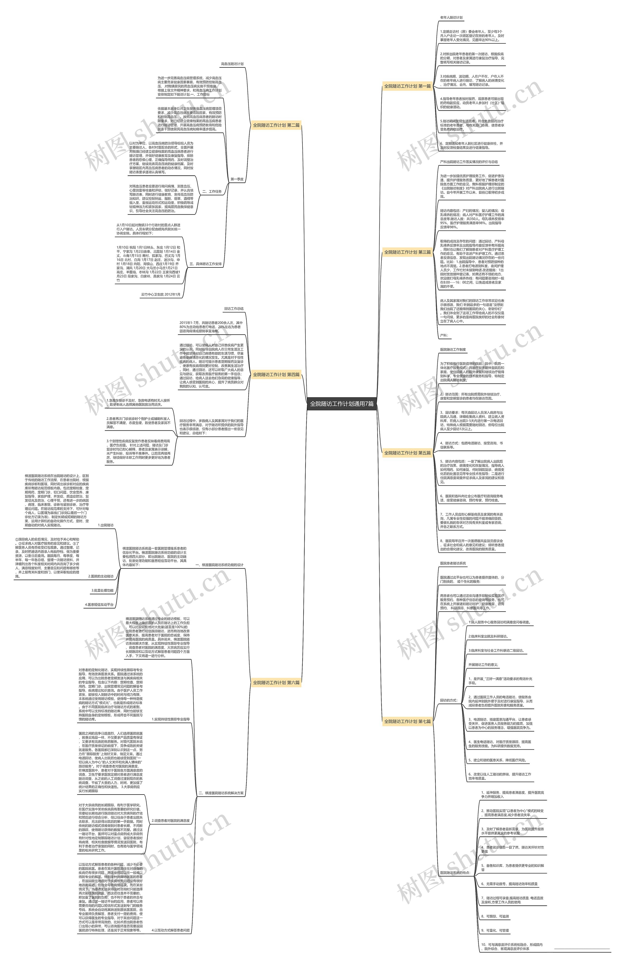 全院随访工作计划通用7篇 全院随访工作计划通用7篇