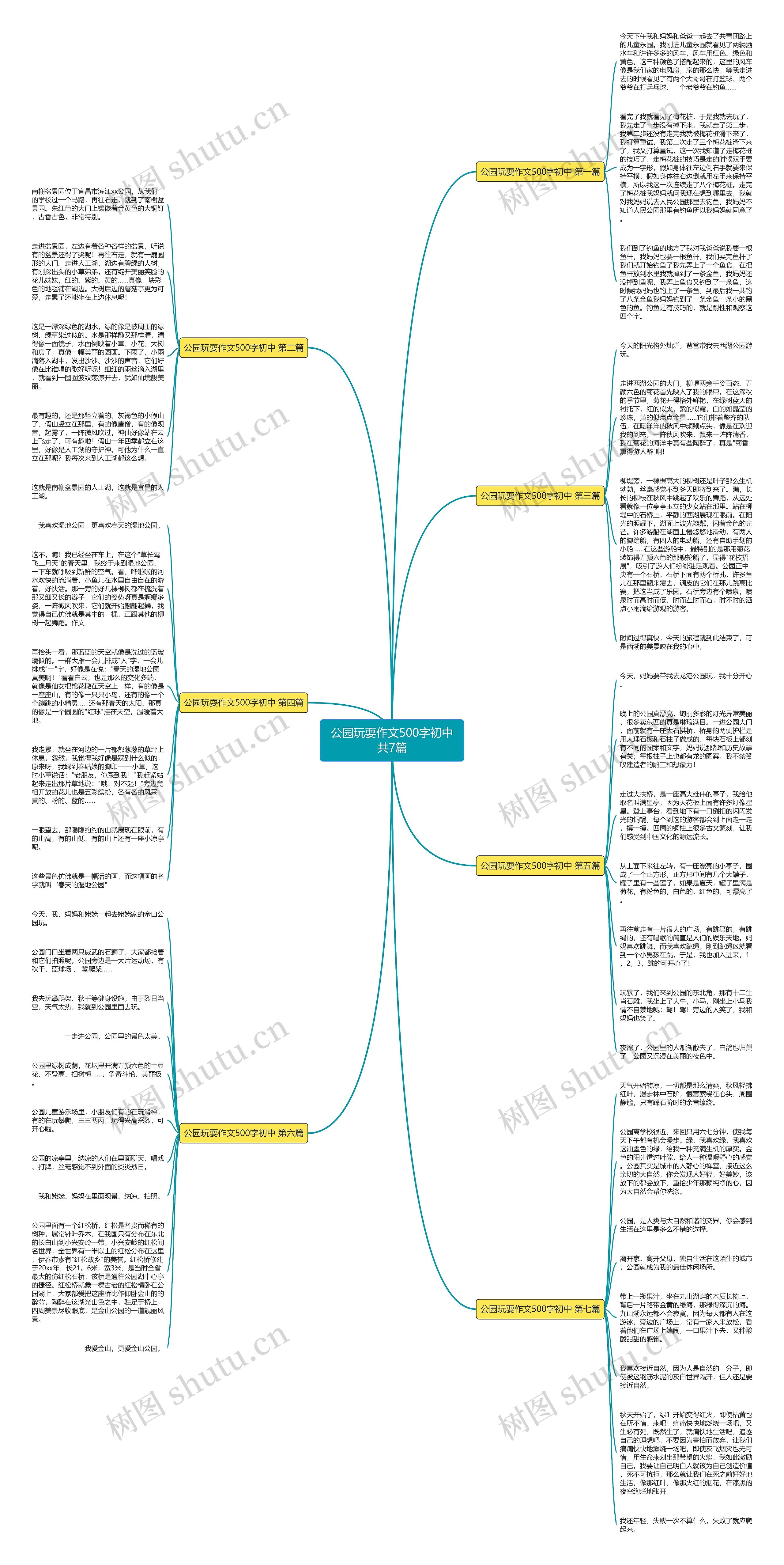 公园玩耍作文500字初中共7篇思维导图