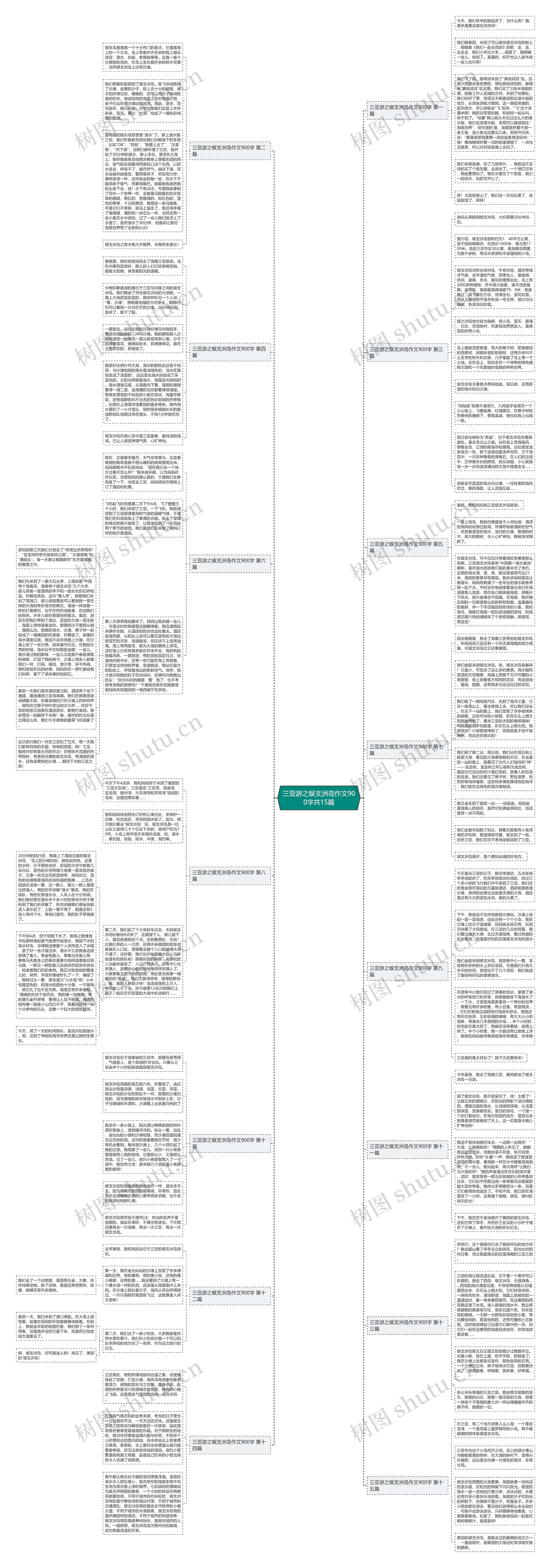 三亚游之蜈支洲岛作文900字共15篇