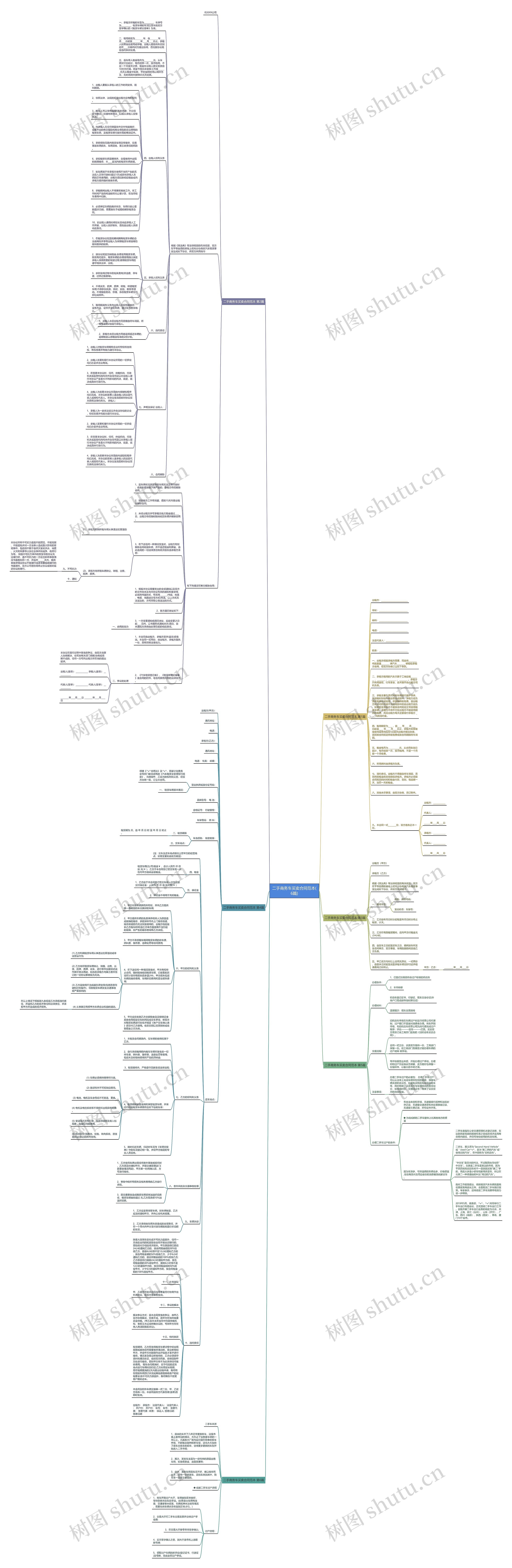 二手商务车买卖合同范本(6篇)思维导图