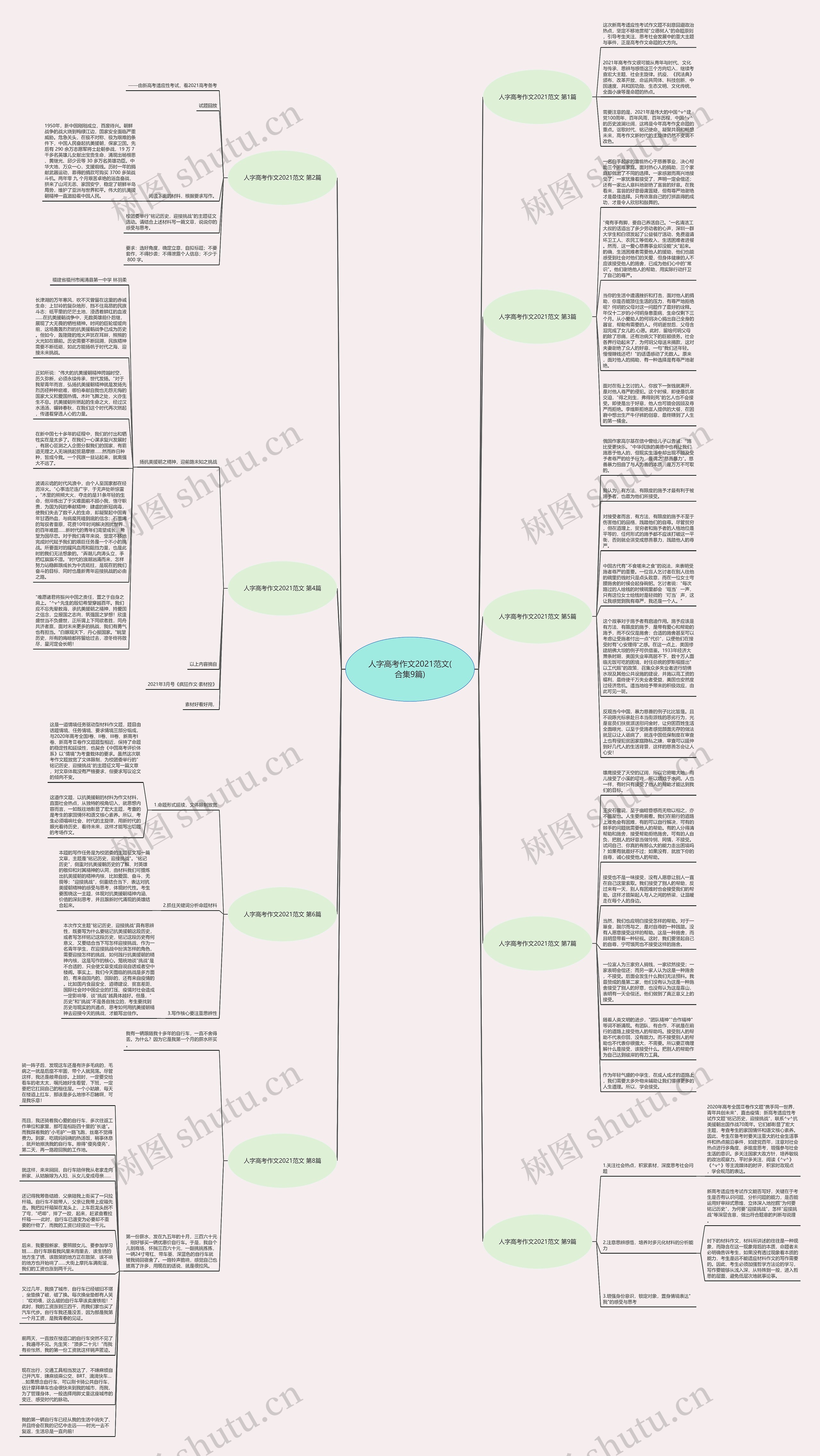 人字高考作文2021范文(合集9篇)思维导图
