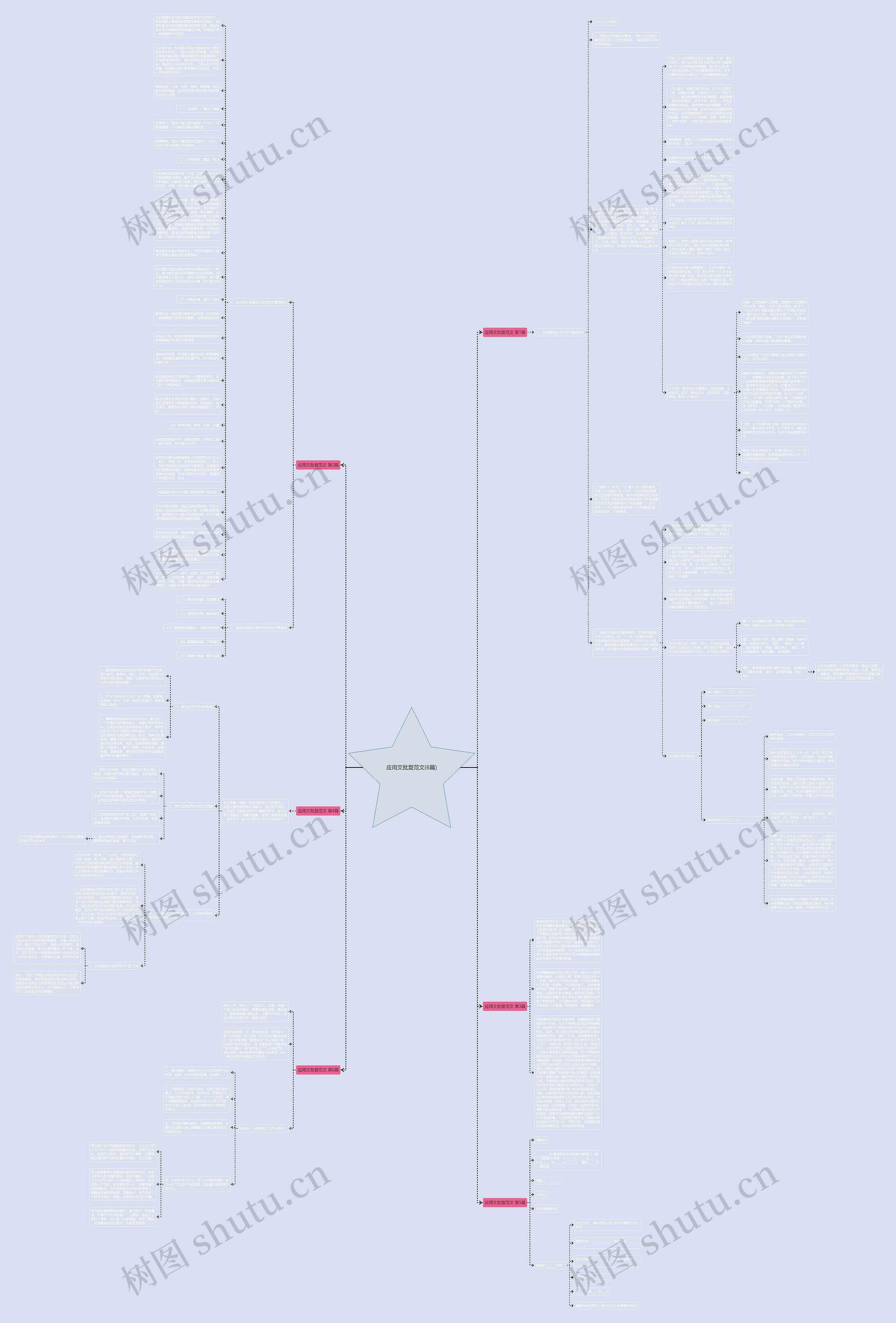 应用文批复范文(6篇)思维导图