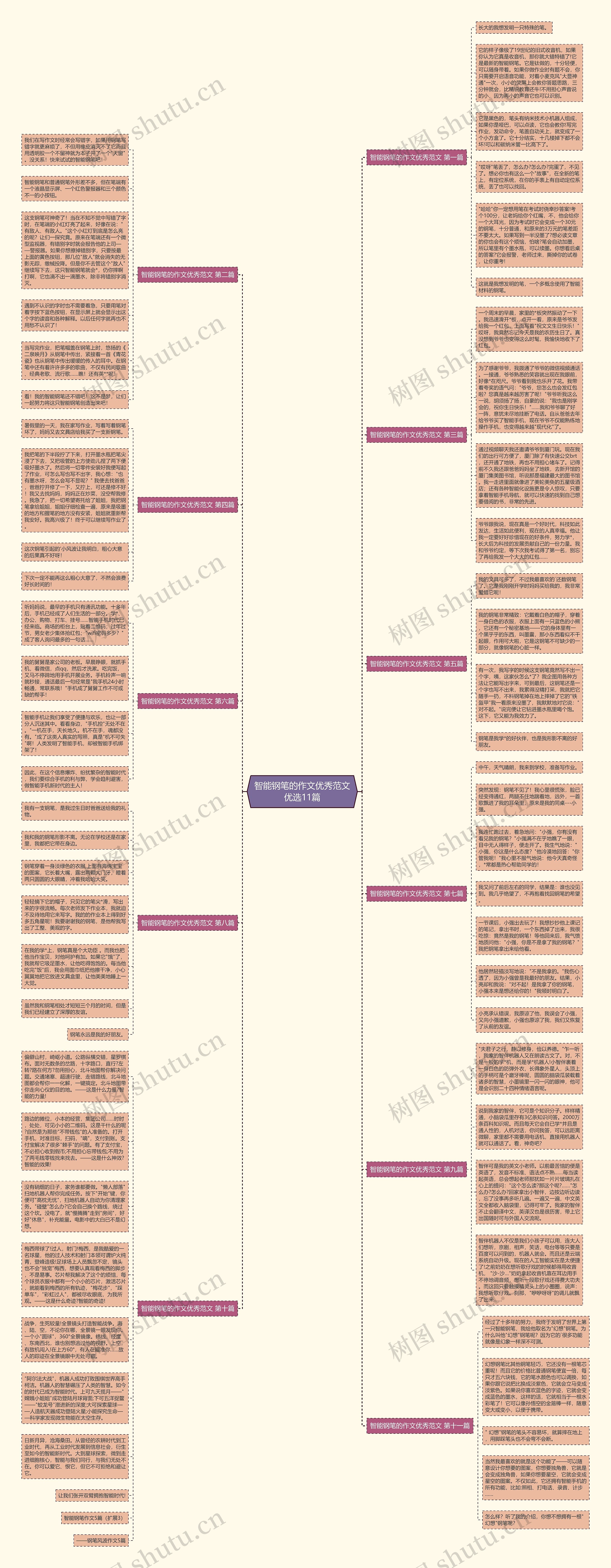 智能钢笔的作文优秀范文优选11篇