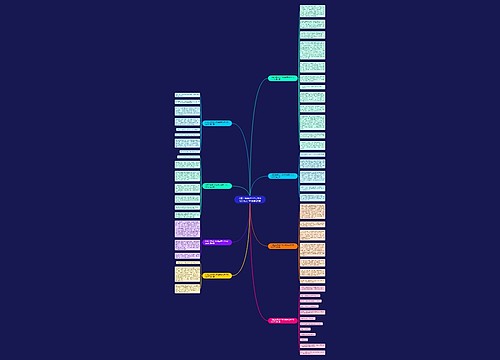 以精卫填海这个神话故事写片作文300字推荐8篇思维导图